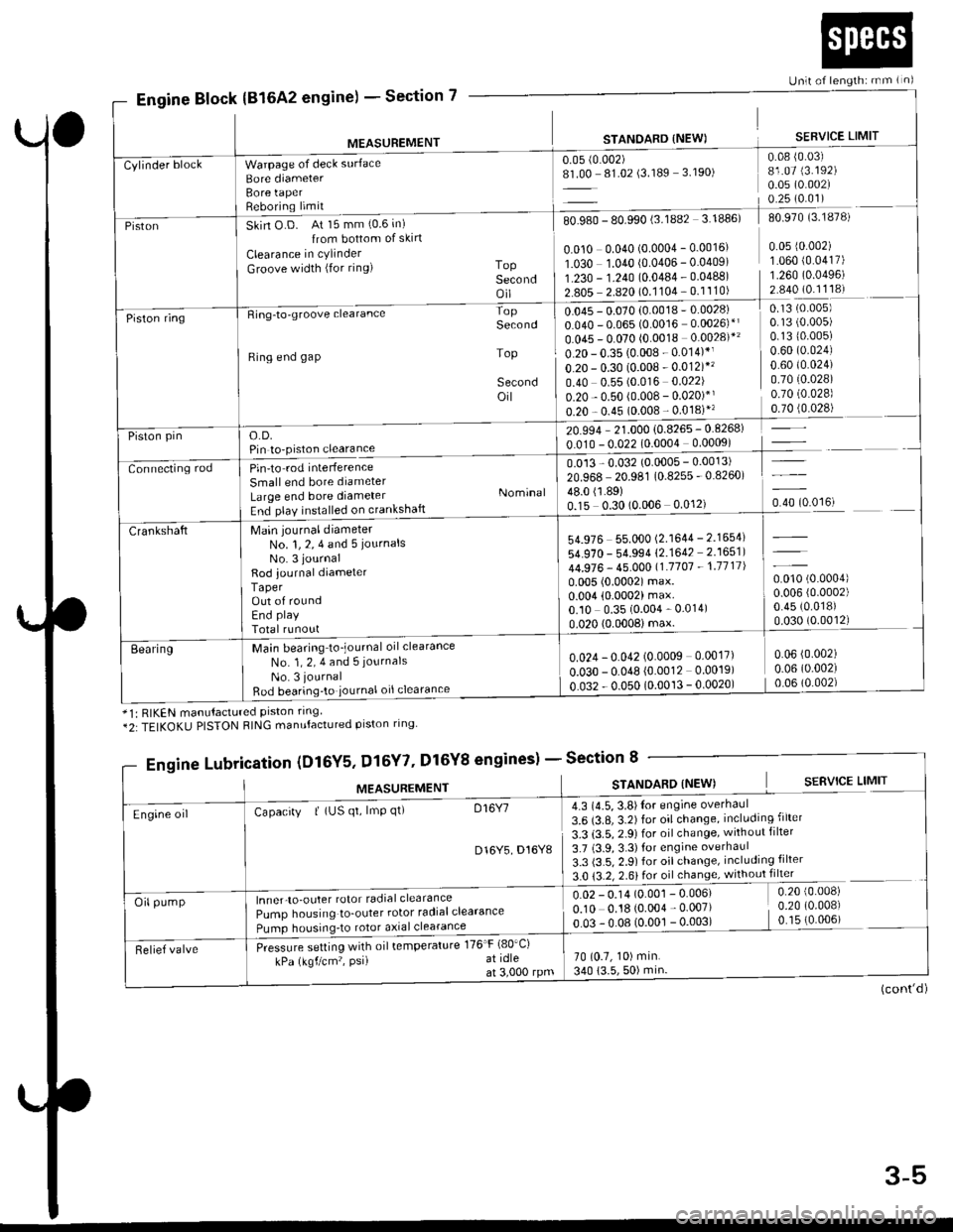 HONDA CIVIC 1996 6.G Service Manual Section 7
Unlt of length: rnm ( n)
Engine Block(816A2 engine) -
MEASUREMENT
Warpage of deck surface
Bore diameterBore taperReboring limit
STANOARD {NEW)
0.05 (0.002)
8L00 81.02 (3.189 3.190)
SERVICE L