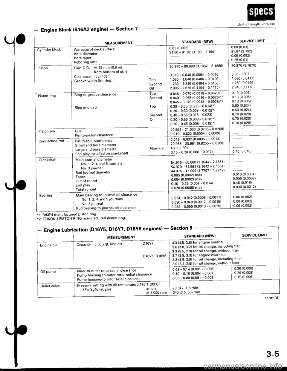 HONDA CIVIC 1997 6.G Service Manual Section 7
Unlt of length: rnm ( n)
Engine Block(816A2 engine) -
MEASUREMENT
Warpage of deck surface
Bore diameterBore taperReboring limit
STANOARD {NEW)
0.05 (0.002)
8L00 81.02 (3.189 3.190)
SERVICE L