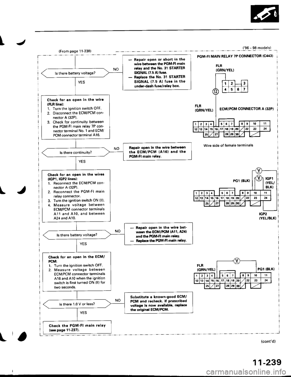 HONDA CIVIC 1996 6.G Workshop Manual JI
I
- Repair open or 3hort in the
wire bstw€er the lGM-Fl mainrolsy .nd the No. 31 STARTERSGNAL 17.5 A) tuse.- Reolace the No. 31 STARTER
SIGNAL (7.5 Al fu3o in the
unde.-dash tusg/rolav box.
ls th HONDA CIVIC 1996 6.G Workshop Manual JI
I
- Repair open or 3hort in the
wire bstw€er the lGM-Fl mainrolsy .nd the No. 31 STARTERSGNAL 17.5 A) tuse.- Reolace the No. 31 STARTER
SIGNAL (7.5 Al fu3o in the
unde.-dash tusg/rolav box.
ls th