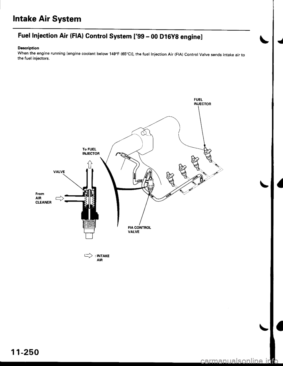 HONDA CIVIC 1999 6.G Workshop Manual Intake Air System
Fuel Injection Air (FlA) Controt System I99 - 00 Dl6yg enginel
Dsscription
When the engine running lengine coolant below 149oF (6S"C)], the fuel Injection Air (FtA) Control Valve se