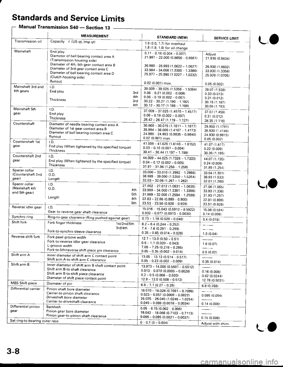 HONDA CIVIC 1996 6.G User Guide Standards and Service Limits
Manual Transmission S40 - Section 13
MEASUREMENT
Capacity | (US qt, tmp qt)
End playDiameter of ball bearing contact area A(Transmission housing side)Diameter of 4th, 5th HONDA CIVIC 1996 6.G User Guide Standards and Service Limits
Manual Transmission S40 - Section 13
MEASUREMENT
Capacity | (US qt, tmp qt)
End playDiameter of ball bearing contact area A(Transmission housing side)Diameter of 4th, 5th