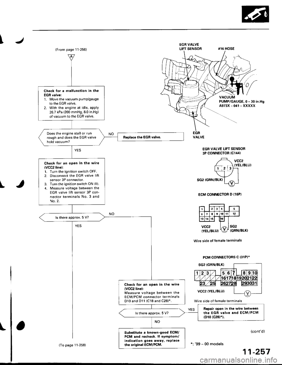 HONDA CIVIC 2000 6.G Workshop Manual \EGR VALVELIFT SENSOR#16 HOSE
I
(From page 11-256)
EGR VALVE LIFT SENSOR3P CONNECTOR lC14.l)
zF vcczI- . ] IYEL/BLU)ll 2l3l---l-r_ 7 |
v-,, ISG2IGRN/BLK) I ^ II{Vts
ECM CONNECTOR D {16P)
PUMP/GAUGE,0 