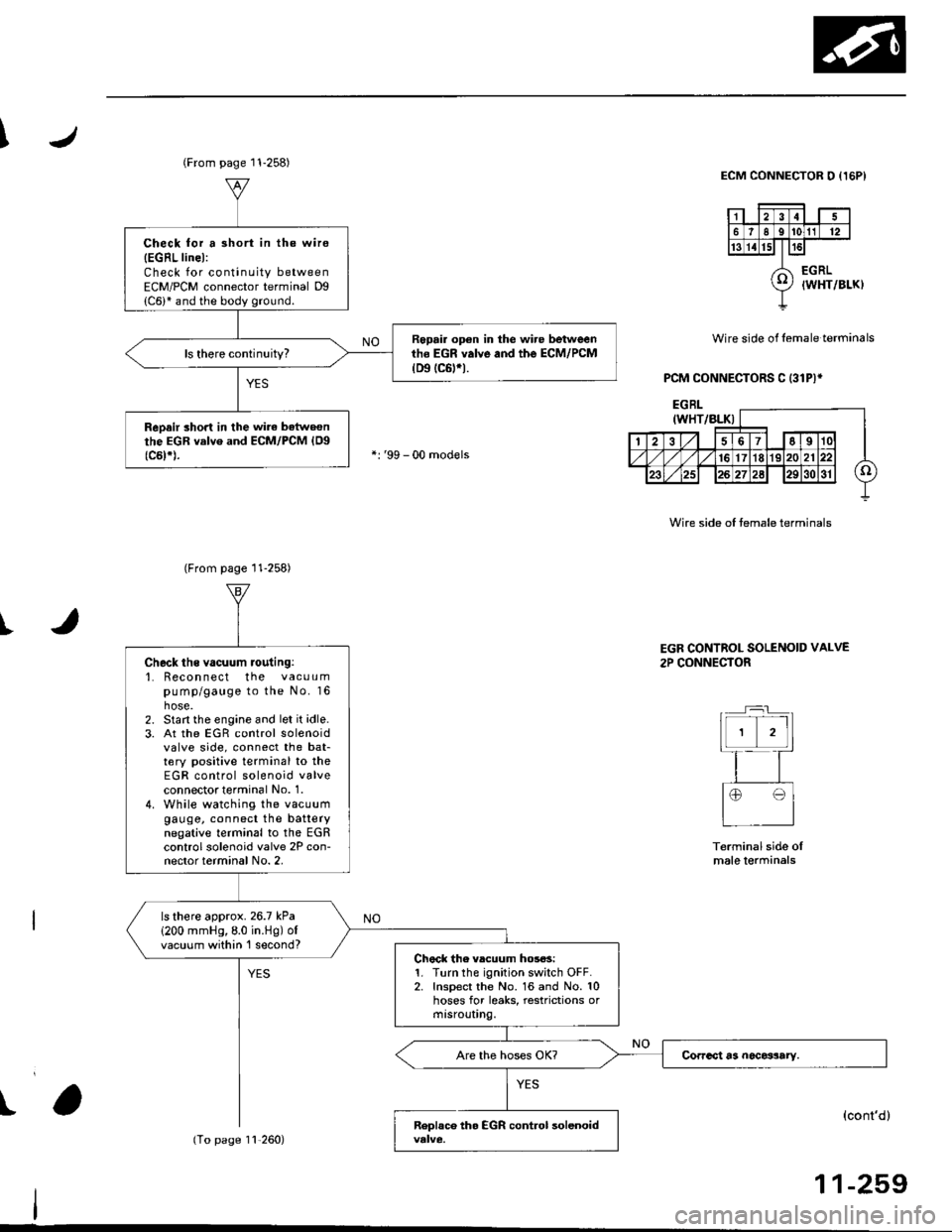 HONDA CIVIC 1996 6.G Workshop Manual I
I
Wire side of lemale terminals
PCM CONNECTORS C (31P)*
ECM CONNECTOR O {I5PI
Wire side of temale terminals
t
(From page 11-258)
Check for a 3hort in the wire
{EGRL linel:Check for continuity betwee HONDA CIVIC 1996 6.G Workshop Manual I
I
Wire side of lemale terminals
PCM CONNECTORS C (31P)*
ECM CONNECTOR O {I5PI
Wire side of temale terminals
t
(From page 11-258)
Check for a 3hort in the wire
{EGRL linel:Check for continuity betwee