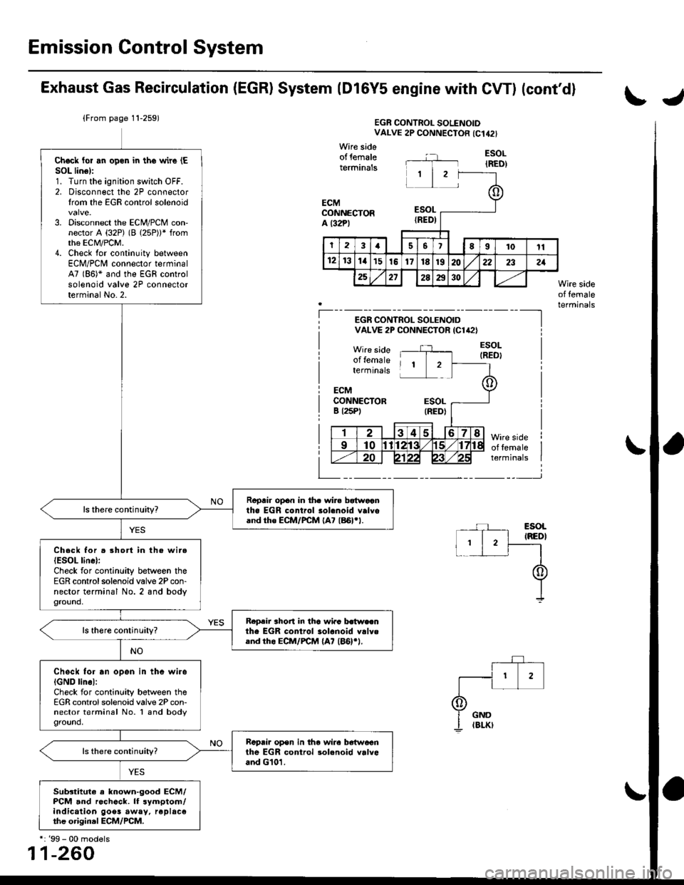 HONDA CIVIC 1996 6.G Workshop Manual Emission Control System
Exhaust Gas Recirculation (EGR) System (Dl6Y5 engine with CW) (contdl
tJ
(From page 11-259)EGR CONTROL SOLENOIDVALVE 2P CONNECTOR {C142}
Wire sideof lemaleterminals
ECMCONNECT HONDA CIVIC 1996 6.G Workshop Manual Emission Control System
Exhaust Gas Recirculation (EGR) System (Dl6Y5 engine with CW) (contdl
tJ
(From page 11-259)EGR CONTROL SOLENOIDVALVE 2P CONNECTOR {C142}
Wire sideof lemaleterminals
ECMCONNECT