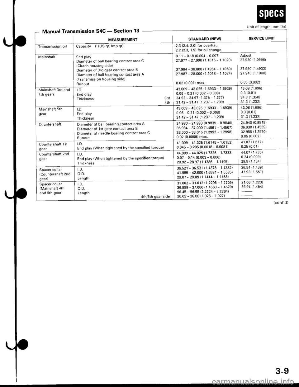 HONDA CIVIC 1997 6.G Repair Manual Unit of length: mm (in)
Transmission oil
43.009 43.025 (1.6933 - 1.6939)
0.06 0.21 (0.002 - 0.008)
31.42 - 31.41 \1.231 1.2391
t.D.End play
Thickness
Diameter of ball bearing contact area A
Diameter o