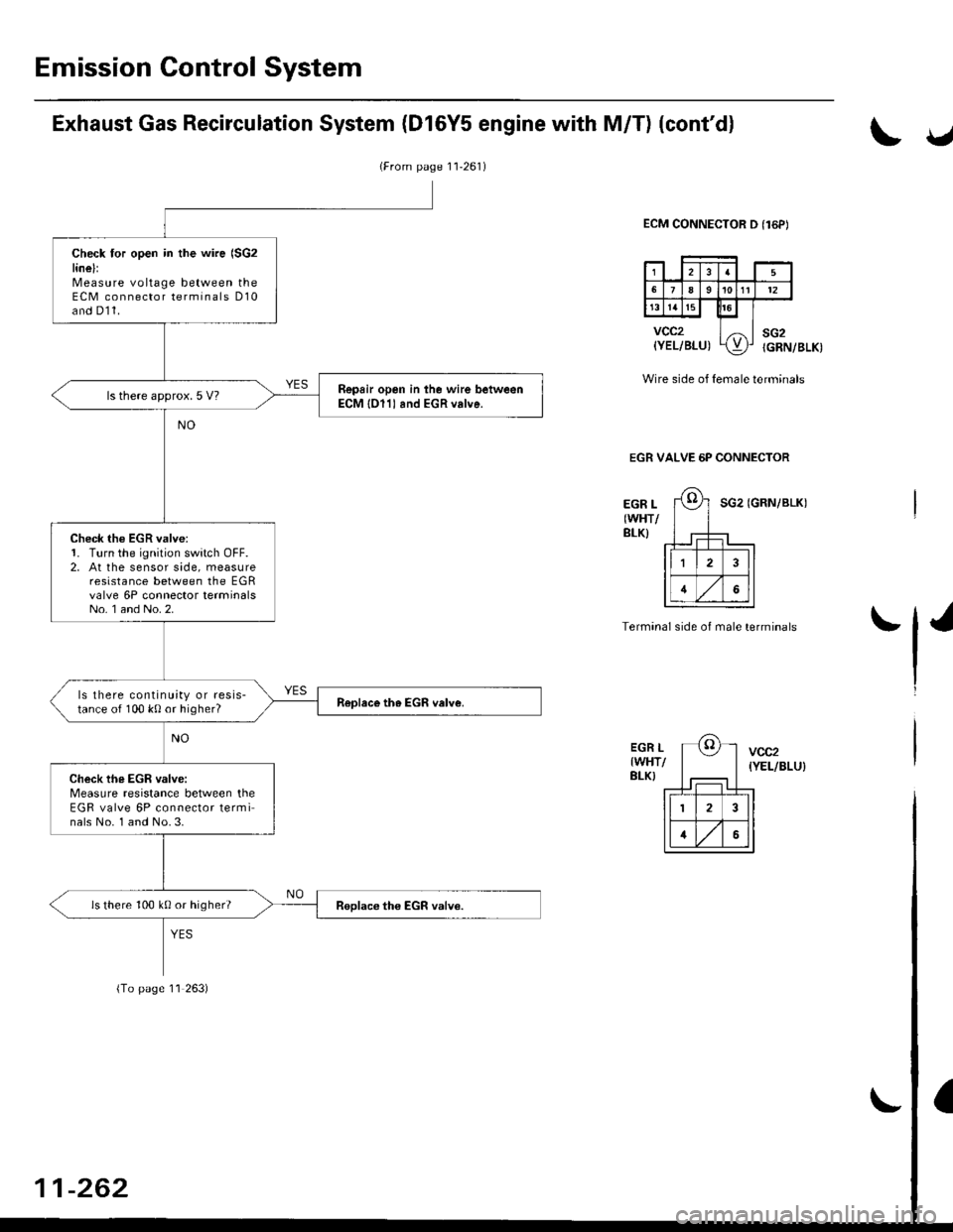 HONDA CIVIC 2000 6.G Workshop Manual Emission Control System
(From page 11-261)
Check tor open in the wire (SG2
linel:Measure voltage between theECM connector terminals D10and D11.
Repsir open in lhe wire beiweenECM lOllland EGR valve.ls HONDA CIVIC 2000 6.G Workshop Manual Emission Control System
(From page 11-261)
Check tor open in the wire (SG2
linel:Measure voltage between theECM connector terminals D10and D11.
Repsir open in lhe wire beiweenECM lOllland EGR valve.ls