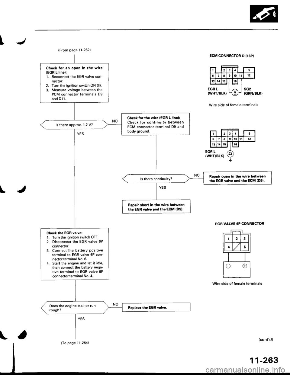HONDA CIVIC 1996 6.G Workshop Manual T
t
lFrom page 11-262)
Chock for rn opon in the wire
{EGR L linel:1. Reconnect the EGR valve connector.2. Tu.n the ignition switch ON (ll).
3. Measure voltage betweon thePCM connector terminals Dgand HONDA CIVIC 1996 6.G Workshop Manual T
t
lFrom page 11-262)
Chock for rn opon in the wire
{EGR L linel:1. Reconnect the EGR valve connector.2. Tu.n the ignition switch ON (ll).
3. Measure voltage betweon thePCM connector terminals Dgand