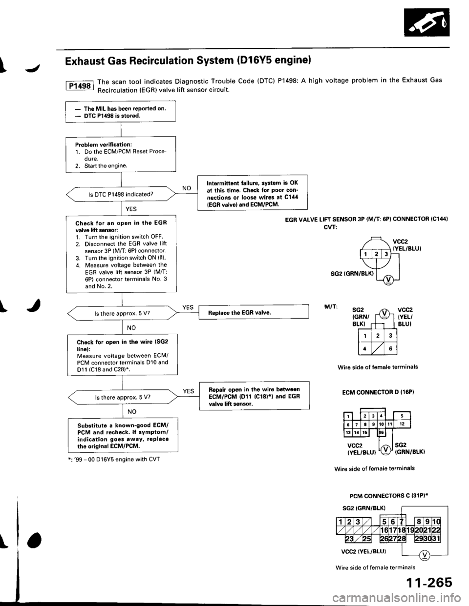 HONDA CIVIC 2000 6.G Workshop Manual J\
Exhaust Gas Recirculation System
The scan tool indicates Diagnostic Trouble
Recirculation (EGRlvalve lift sensor circuit.
(D16Y5 enginel
Code {DTC) P1498: A high voltage problem in the Exhaust Gas
HONDA CIVIC 2000 6.G Workshop Manual J\
Exhaust Gas Recirculation System
The scan tool indicates Diagnostic Trouble
Recirculation (EGRlvalve lift sensor circuit.
(D16Y5 enginel
Code {DTC) P1498: A high voltage problem in the Exhaust Gas