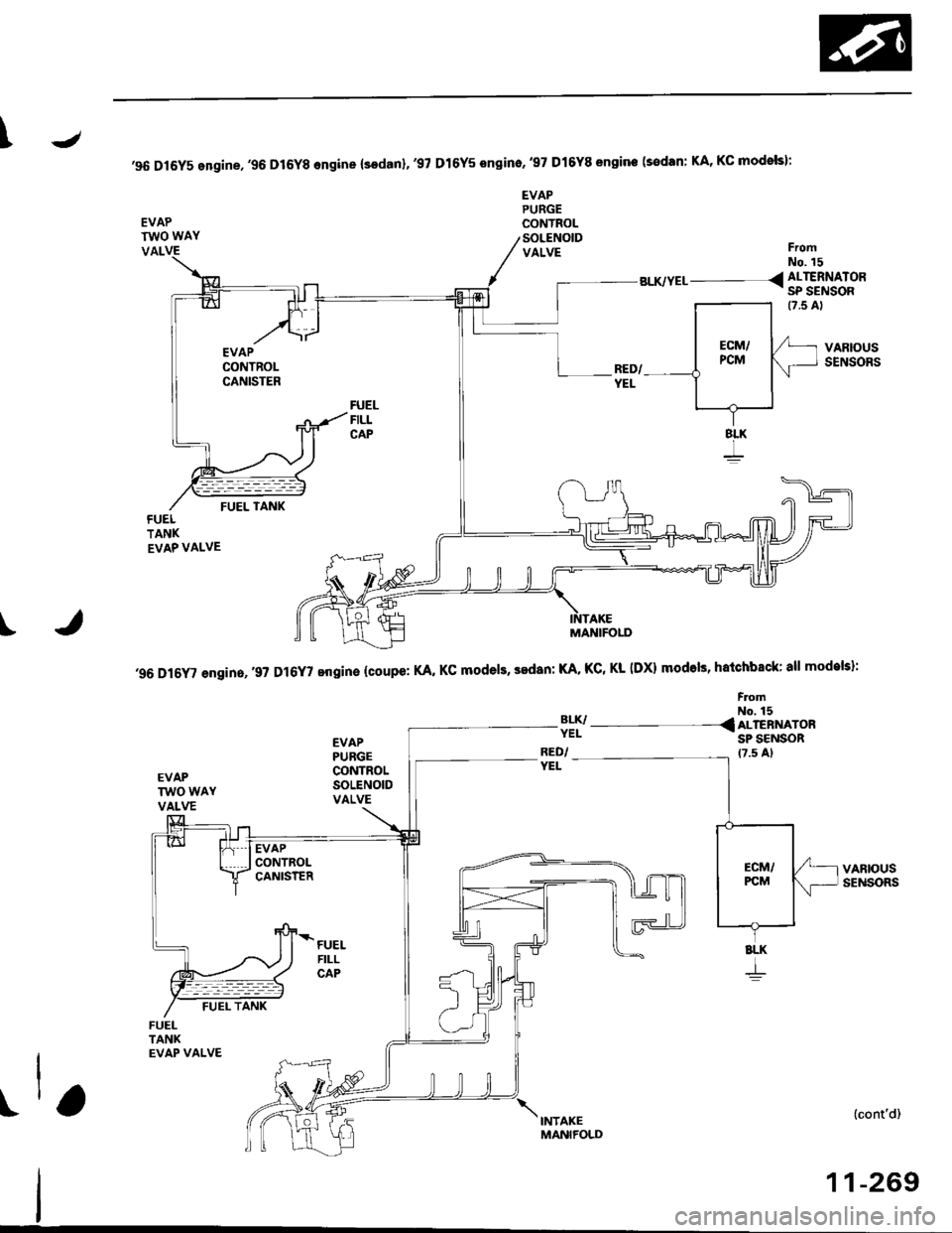 HONDA CIVIC 2000 6.G Workshop Manual J
96 Dl6Y5 engine,96 D16Y8 engine (sodanl,97 Dl6Y5 sngino,97 Dl6Y8 sngine (sedan: KA, KC modols):
EVAPTWO WAY
EVAPPURGECONYROLSOLENOIDVALVEVALFromNo. 15
BLK/YEL__ _ < ALTERNATOR- SP SENSOR
FUELFIL HONDA CIVIC 2000 6.G Workshop Manual J
96 Dl6Y5 engine,96 D16Y8 engine (sodanl,97 Dl6Y5 sngino,97 Dl6Y8 sngine (sedan: KA, KC modols):
EVAPTWO WAY
EVAPPURGECONYROLSOLENOIDVALVEVALFromNo. 15
BLK/YEL__ _ < ALTERNATOR- SP SENSOR
FUELFIL