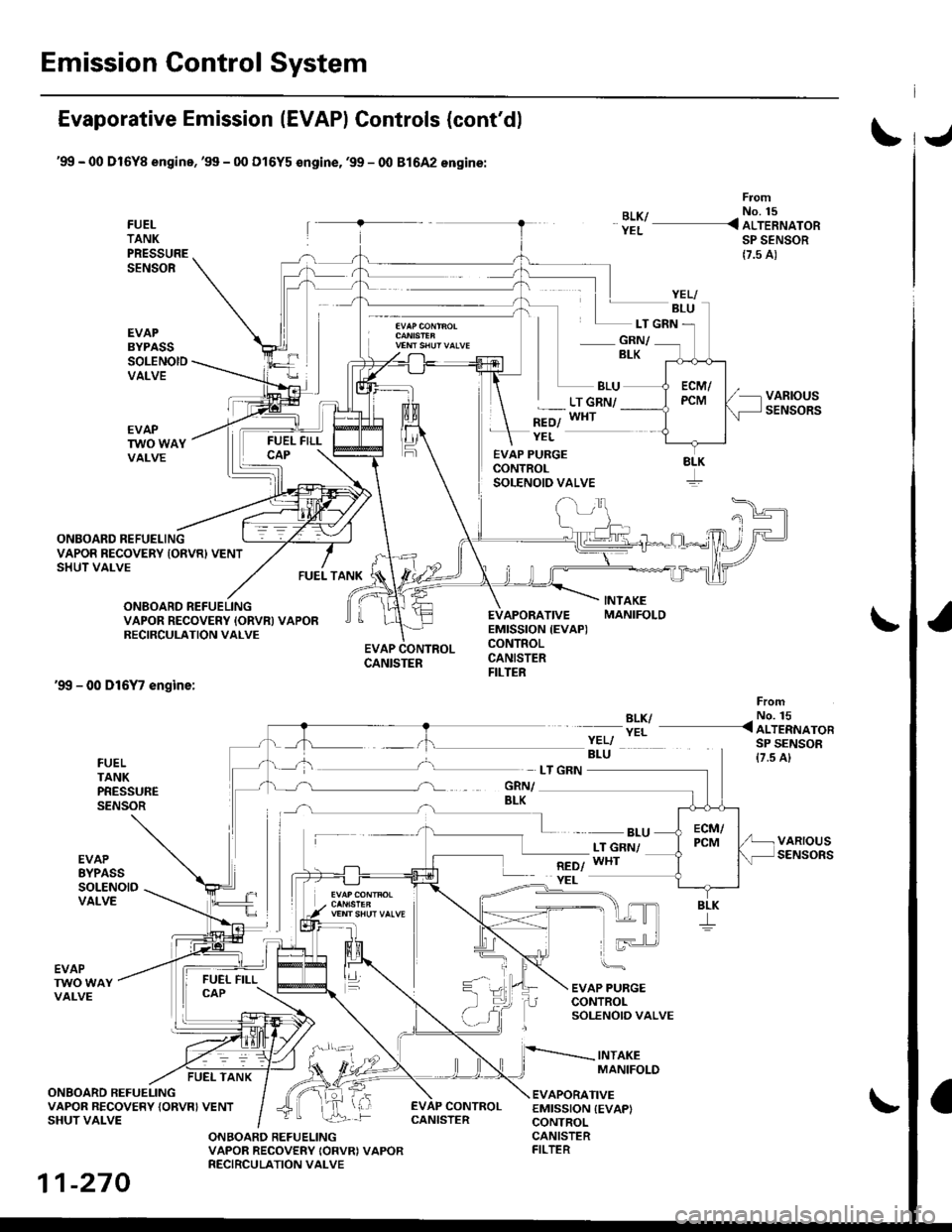 HONDA CIVIC 2000 6.G Workshop Manual Emission Control System
Evaporative Emission (EVAPI Controls (contd)
99 - 00 Dl6Yg engine,99 - 00 Dl6Y5 €ngine,99 - 00 81642 engine:
FUELTANKPRESSURESENSOR
EVAPBYPASSSOLENOIDVALVE
From
BLK/ - No HONDA CIVIC 2000 6.G Workshop Manual Emission Control System
Evaporative Emission (EVAPI Controls (contd)
99 - 00 Dl6Yg engine,99 - 00 Dl6Y5 €ngine,99 - 00 81642 engine:
FUELTANKPRESSURESENSOR
EVAPBYPASSSOLENOIDVALVE
From
BLK/ - No