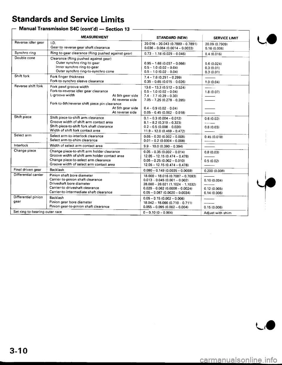 HONDA CIVIC 1996 6.G Workshop Manual MEASUREMENTSTANDARD (NEW) SERVICE LIMITReverse idler geart.D.Gear-to reverse gear shaft clearance20.016 - 20.043 (0.7880 -0.7891)
0.036 - 0.084 {0.0014 - 0.0033)20.09 (0.7909)
0.16 (0.006)
Synchro rin
