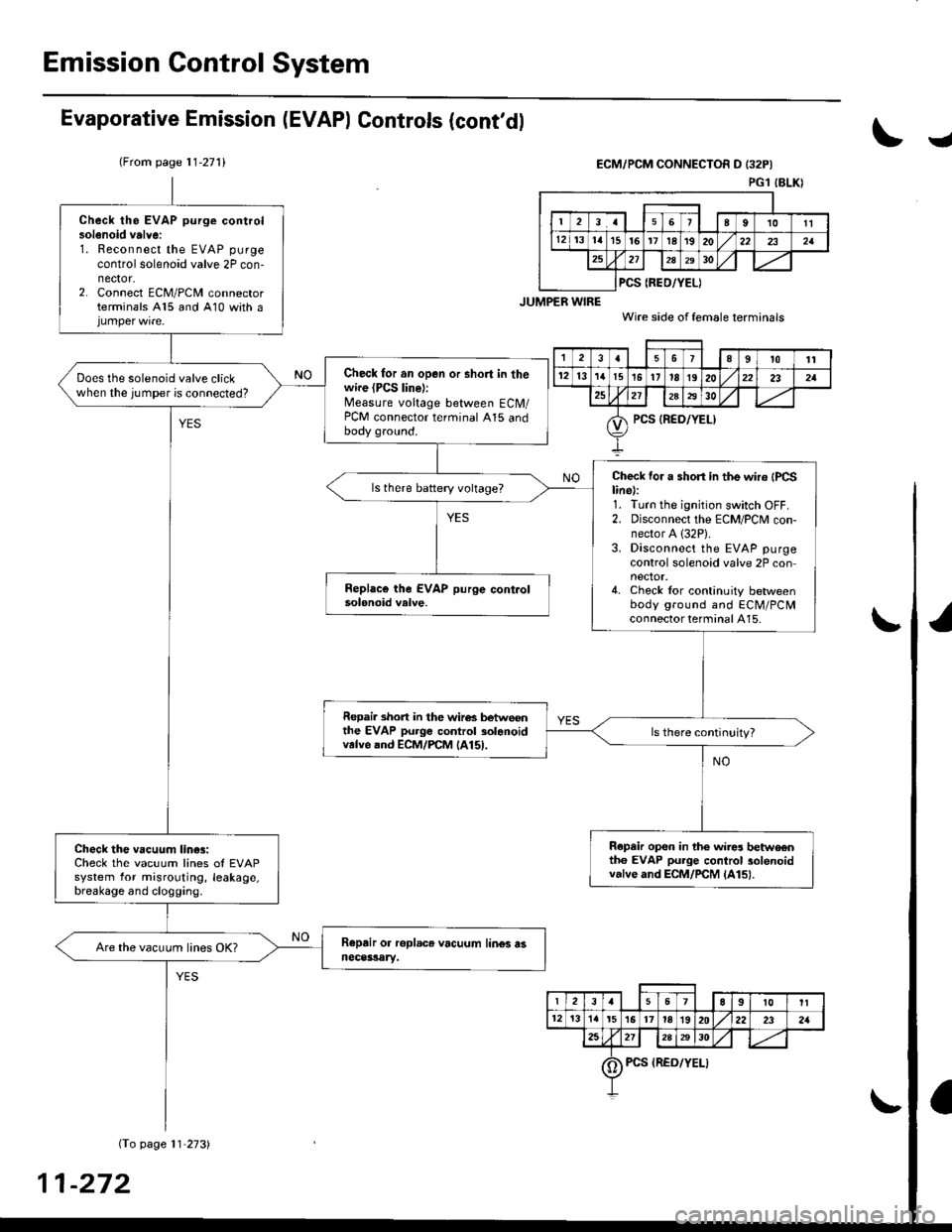 HONDA CIVIC 1996 6.G Workshop Manual Emission Gontrol System
Evaporative Emission (EVAPI Controls (contdl
(From page 11-271)
I
ECM/PCM CONNECTOR D I32P}
PGl IBLKI
Check the EVAP purge controlsolenoid valvei1. Reconnect the EVAP purge
co HONDA CIVIC 1996 6.G Workshop Manual Emission Gontrol System
Evaporative Emission (EVAPI Controls (contdl
(From page 11-271)
I
ECM/PCM CONNECTOR D I32P}
PGl IBLKI
Check the EVAP purge controlsolenoid valvei1. Reconnect the EVAP purge
co
