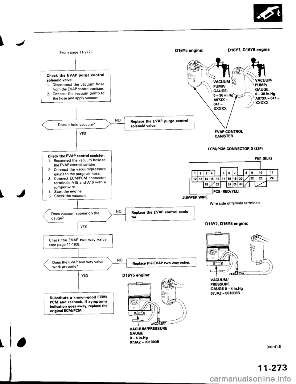 HONDA CIVIC 1997 6.G Workshop Manual J\
(From page 11-272)D16Y5 engine:
JUMPER WIRE
D16Y7, D16Y8 engine
VACUUMPUMP/GAUGE,
VACUUMPUMP/GAUGE,0 - 30 in.HgAs73x - 0il1 -
xxxxx
0 - 30 in.HgA973X -
otl -
xxxxx
I
EVAP CONTROLCANISTER
ECM/PCM CO HONDA CIVIC 1997 6.G Workshop Manual J\
(From page 11-272)D16Y5 engine:
JUMPER WIRE
D16Y7, D16Y8 engine
VACUUMPUMP/GAUGE,
VACUUMPUMP/GAUGE,0 - 30 in.HgAs73x - 0il1 -
xxxxx
0 - 30 in.HgA973X -
otl -
xxxxx
I
EVAP CONTROLCANISTER
ECM/PCM CO