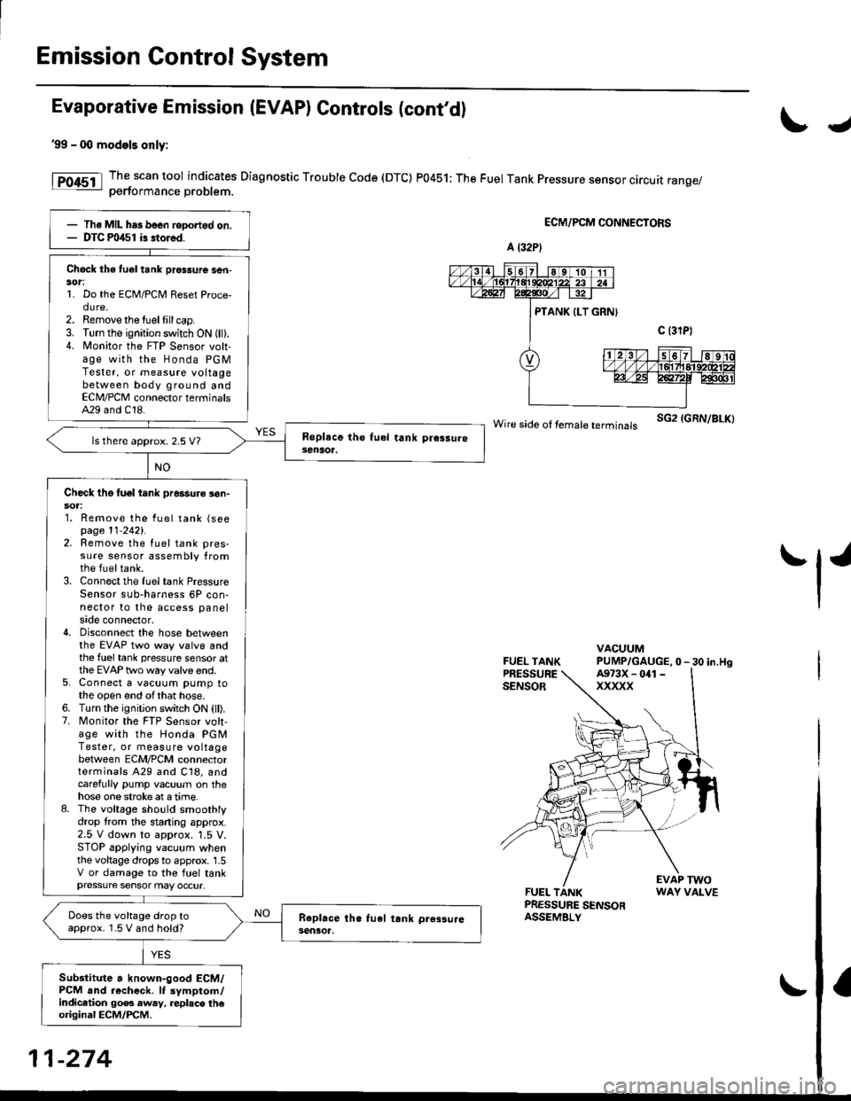 HONDA CIVIC 2000 6.G Workshop Manual Emission Control System
Evaporative Emission (EVAP) Gontrols (contd)
99 - 0O models only:
The scan tool indicates Diagnostic Trouble Code (DTC) P0451: The Fuel Tank Pressure sensor circuit range/oer HONDA CIVIC 2000 6.G Workshop Manual Emission Control System
Evaporative Emission (EVAP) Gontrols (contd)
99 - 0O models only:
The scan tool indicates Diagnostic Trouble Code (DTC) P0451: The Fuel Tank Pressure sensor circuit range/oer