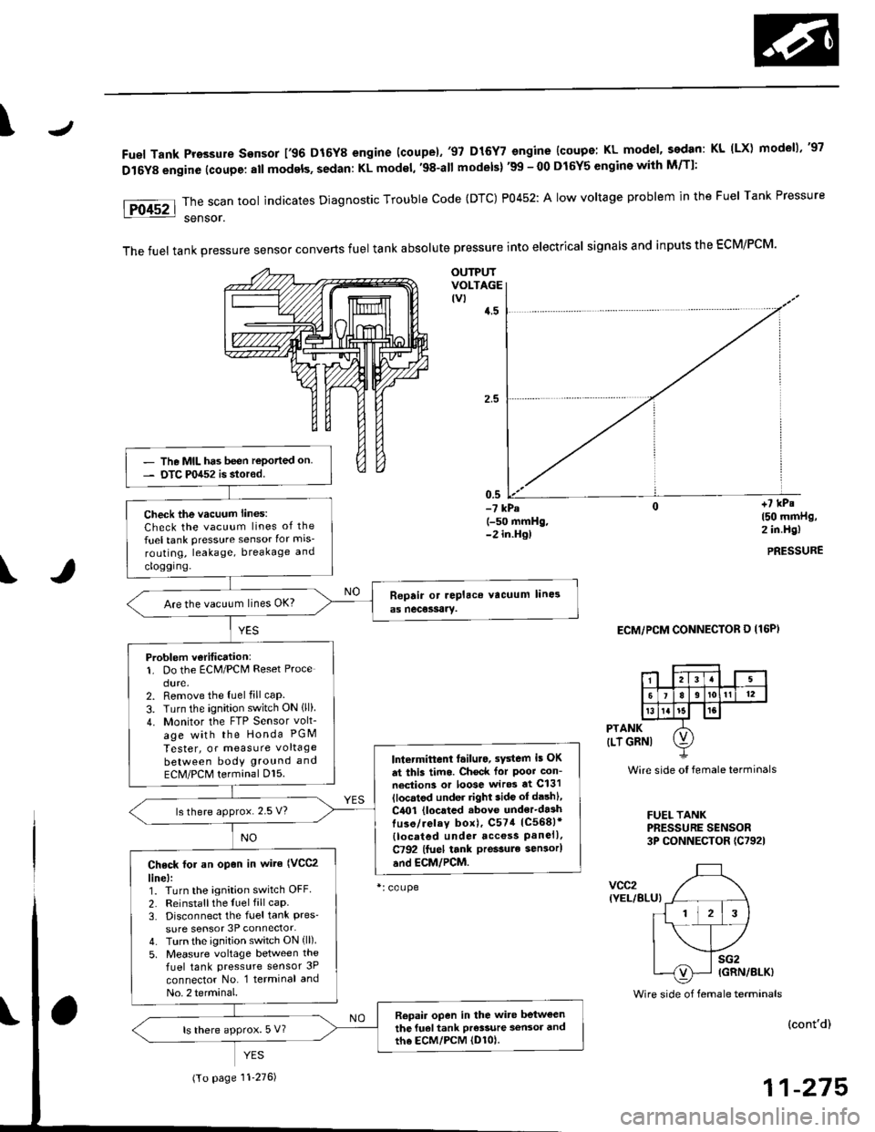 HONDA CIVIC 1998 6.G Workshop Manual \J
Fuel Tank Pro3sure sensor 196 D16Y8 engine (coupe).97 D15Y7 engine {coupe: KL model, sedan: KL (LX) modeu,97
D16Y8 engine (coupe: all models, sedan: KL model, 98-all models) 99 - 00 D16Y5 engin