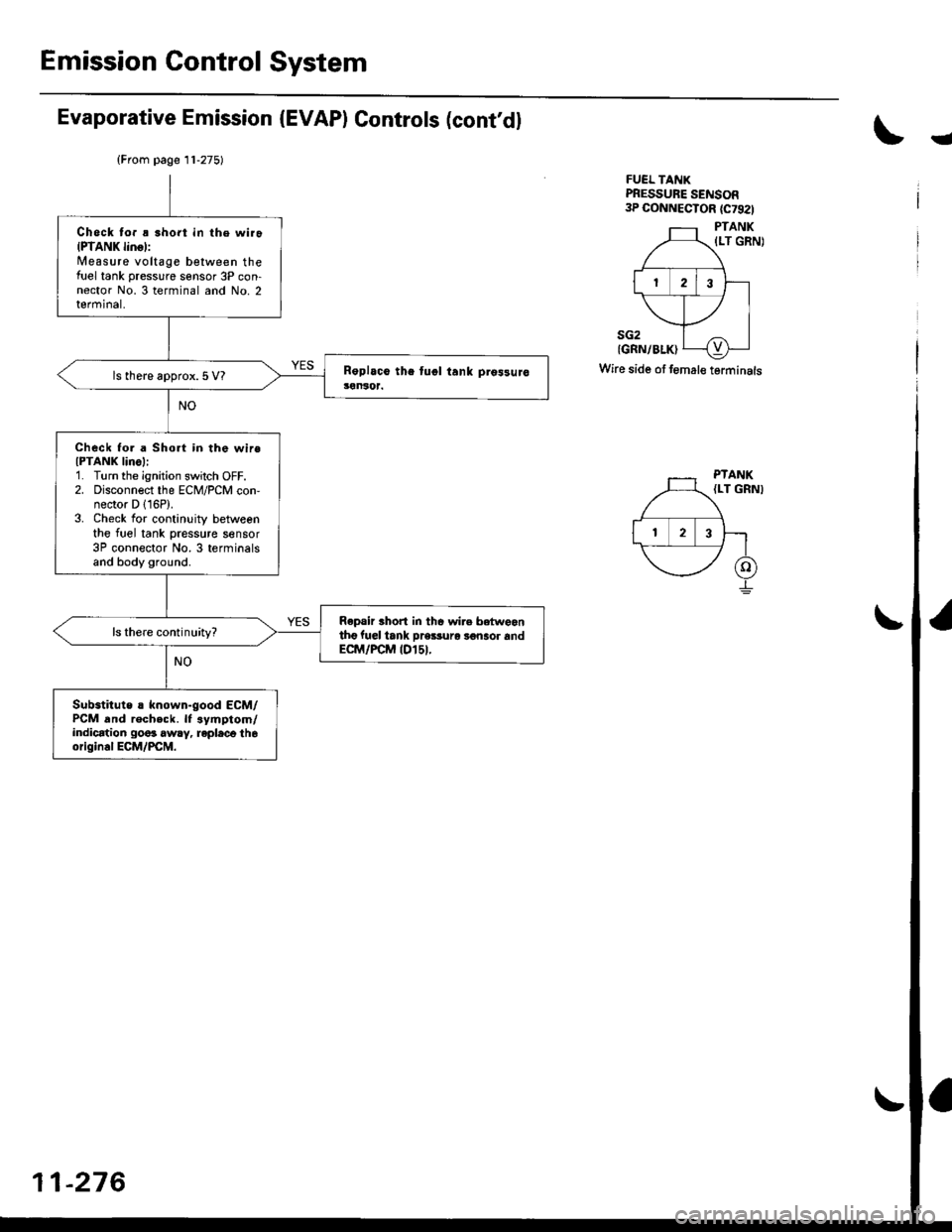 HONDA CIVIC 2000 6.G Workshop Manual Emission Control System
Evaporative Emission (EVAP) Controls (contdl
!
FUEL TANKPRESSURE SENSOR3P CONNECTOR {C7921
PTANK
{LT GRN)
sG2{GRN/BLK)
Wire side of f€mal€ terminals
{From page 11-275)
Che HONDA CIVIC 2000 6.G Workshop Manual Emission Control System
Evaporative Emission (EVAP) Controls (contdl
!
FUEL TANKPRESSURE SENSOR3P CONNECTOR {C7921
PTANK
{LT GRN)
sG2{GRN/BLK)
Wire side of f€mal€ terminals
{From page 11-275)
Che
