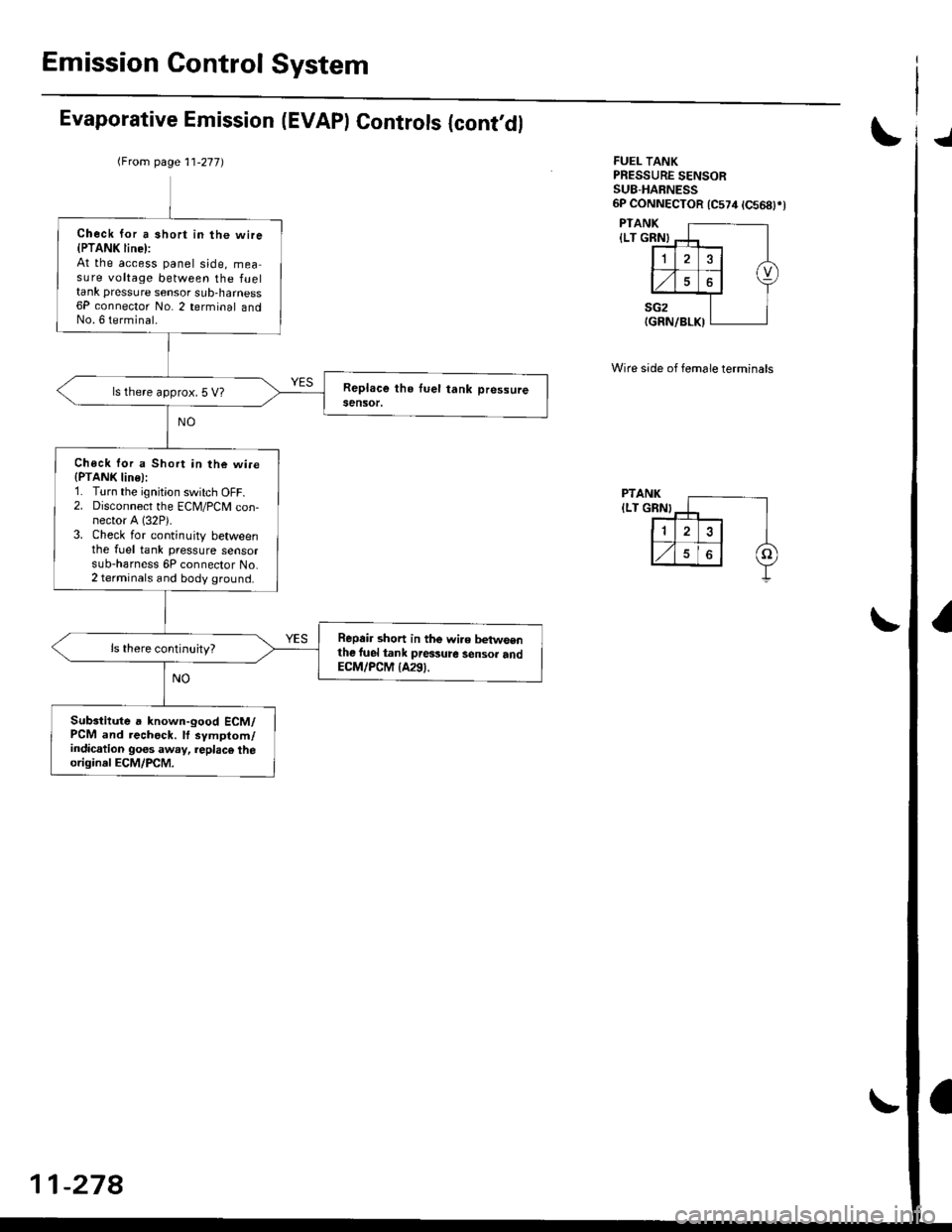 HONDA CIVIC 1998 6.G Workshop Manual Emission Control System
Evaporative Emission (EVAPI Controls {cont,dlJ
FUEL TANKPRESSURE SENSORSU8-HABNESS6P CONNECTOR 1C574 tC568)rt
PTANK
{LT GRN}
PTANK
ILT GRN}
Wire side of female terminals
(From 