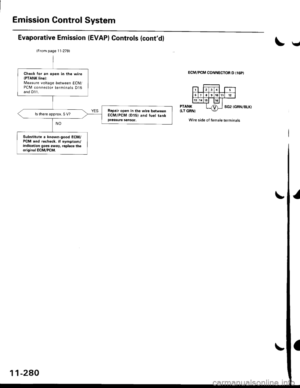 HONDA CIVIC 2000 6.G Workshop Manual Emission Control System
Evaporative Emission (EVAPI Controls (contdl
\v
ECM/PCM CONNECTOR D {16PI
PTANK
{LT GRN)SG2 (GRN/BLK}
Wire side of female terminals
lFrom page 11-2791
Check for an open in the HONDA CIVIC 2000 6.G Workshop Manual Emission Control System
Evaporative Emission (EVAPI Controls (contdl
\v
ECM/PCM CONNECTOR D {16PI
PTANK
{LT GRN)SG2 (GRN/BLK}
Wire side of female terminals
lFrom page 11-2791
Check for an open in the