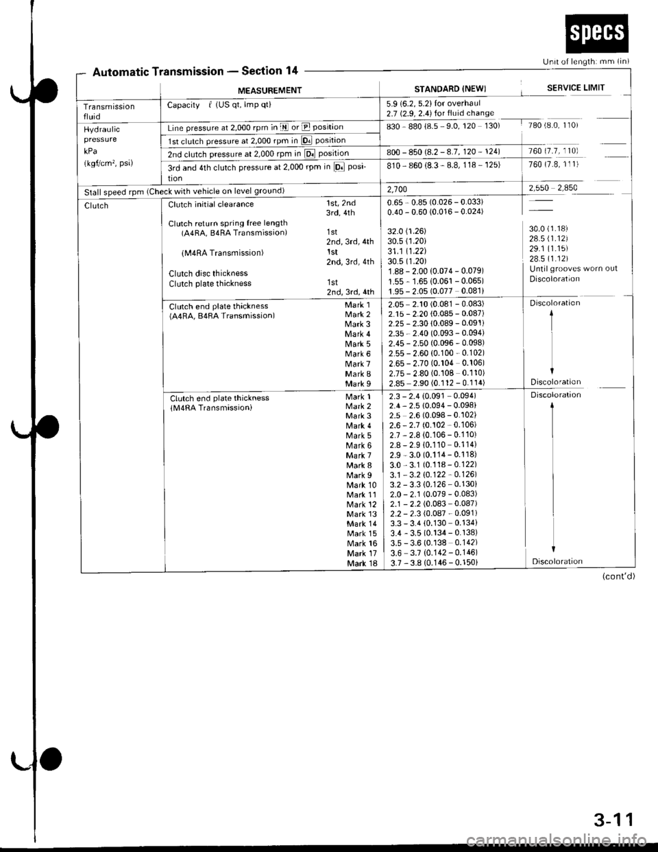 HONDA CIVIC 1999 6.G Workshop Manual Automatic TtssronSection 14Unit of lengthi mm (in)
fansmtssron -
MEASUREMENTSTANOARD {NEWISERVICE LIMIT
Transmissionfluid
Capacity f (US qt, lmp qti5.9 (6.2, 5.2)Ior overhaul2.7 (2.9, 2.4) for fluid c