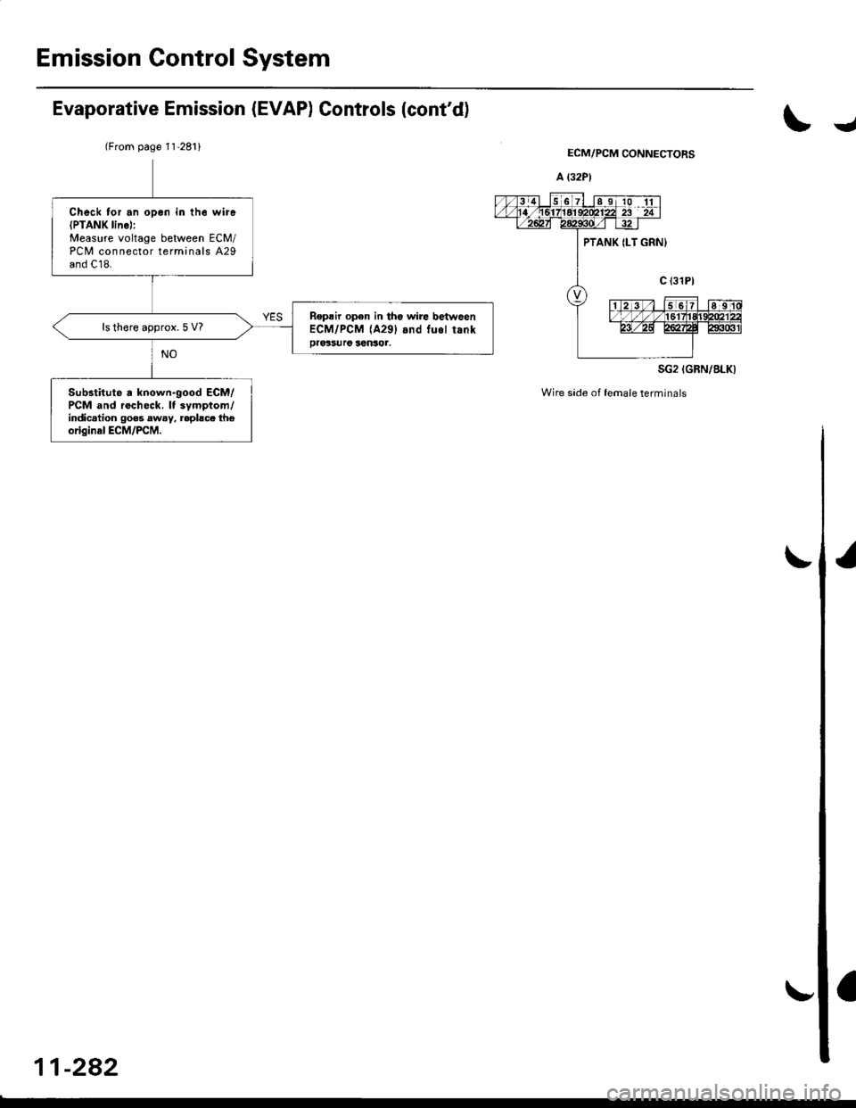 HONDA CIVIC 1996 6.G Workshop Manual Emission Gontrol System
(From page 11-281)
Check tor an open in th€ wire(PTANK line):Measure voltage between ECM/PCi/l connector terminals A29and C18.
Repsir open in tho wire betweenECM/PCM {A29} .n HONDA CIVIC 1996 6.G Workshop Manual Emission Gontrol System
(From page 11-281)
Check tor an open in th€ wire(PTANK line):Measure voltage between ECM/PCi/l connector terminals A29and C18.
Repsir open in tho wire betweenECM/PCM {A29} .n