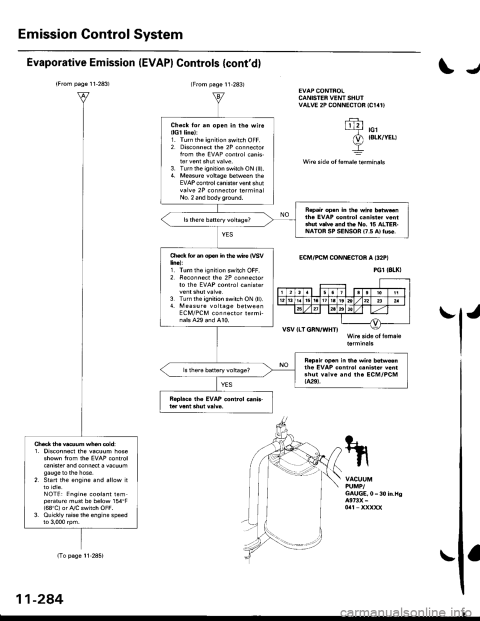 HONDA CIVIC 1996 6.G Service Manual Emission Control System
Evaporative Emission (EVAPI Controls (contdl
1
EVAP CONTROLCANISTER VENT SHUTVALVE 2P CONNECTOR IC141}
lltrt+ rcl
o) (8LK/YErl
I
temale terminalsWire side ot
ECM/PCM CONNECTOR