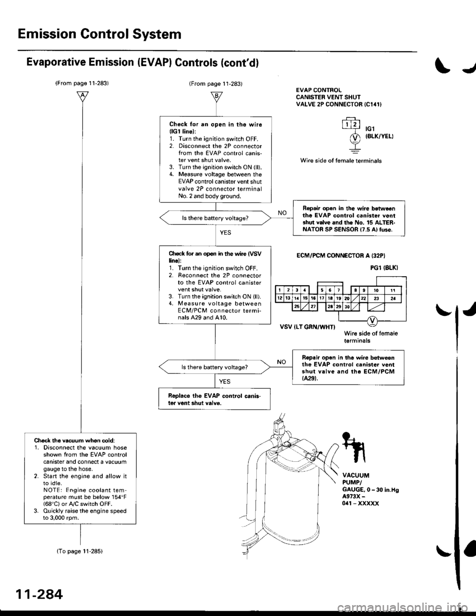 HONDA CIVIC 2000 6.G Workshop Manual Emission Control System
Evaporative Emission (EVAPI Controls (contdl
1
EVAP CONTROLCANISTER VENT SHUTVALVE 2P CONNECTOR IC141}
lltrt+ rcl
o) (8LK/YErl
I
temale terminalsWire side ot
ECM/PCM CONNECTOR HONDA CIVIC 2000 6.G Workshop Manual Emission Control System
Evaporative Emission (EVAPI Controls (contdl
1
EVAP CONTROLCANISTER VENT SHUTVALVE 2P CONNECTOR IC141}
lltrt+ rcl
o) (8LK/YErl
I
temale terminalsWire side ot
ECM/PCM CONNECTOR