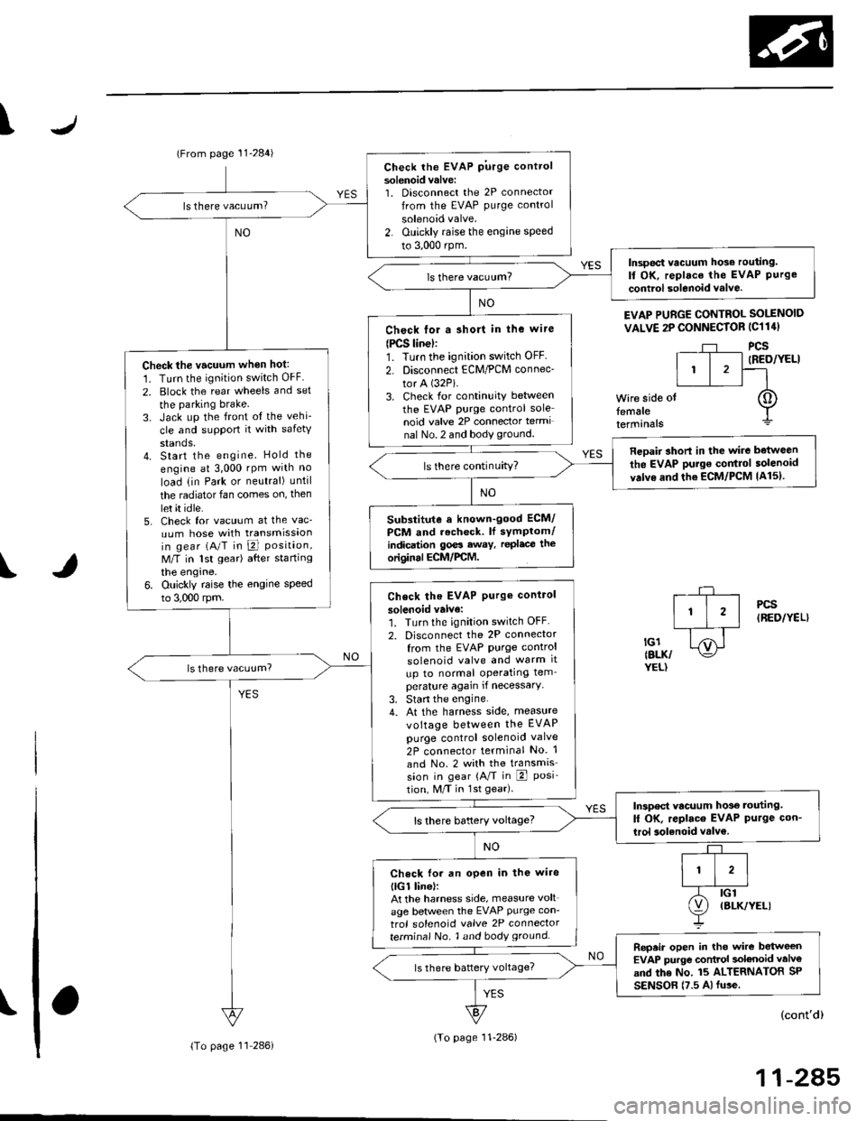 HONDA CIVIC 2000 6.G Workshop Manual \
\
(From page 11-284)
\(contd)
11-285
EVAP PURGE CONTROL SOI.INOID
VALVE 2P CONNECTOR IC114I
Wire side otfemaleterminals
?,
I,l,lil?"",,,u
EL,TWYEL)
Check the EVAP pirrge controlsolenoid valvei1. Di