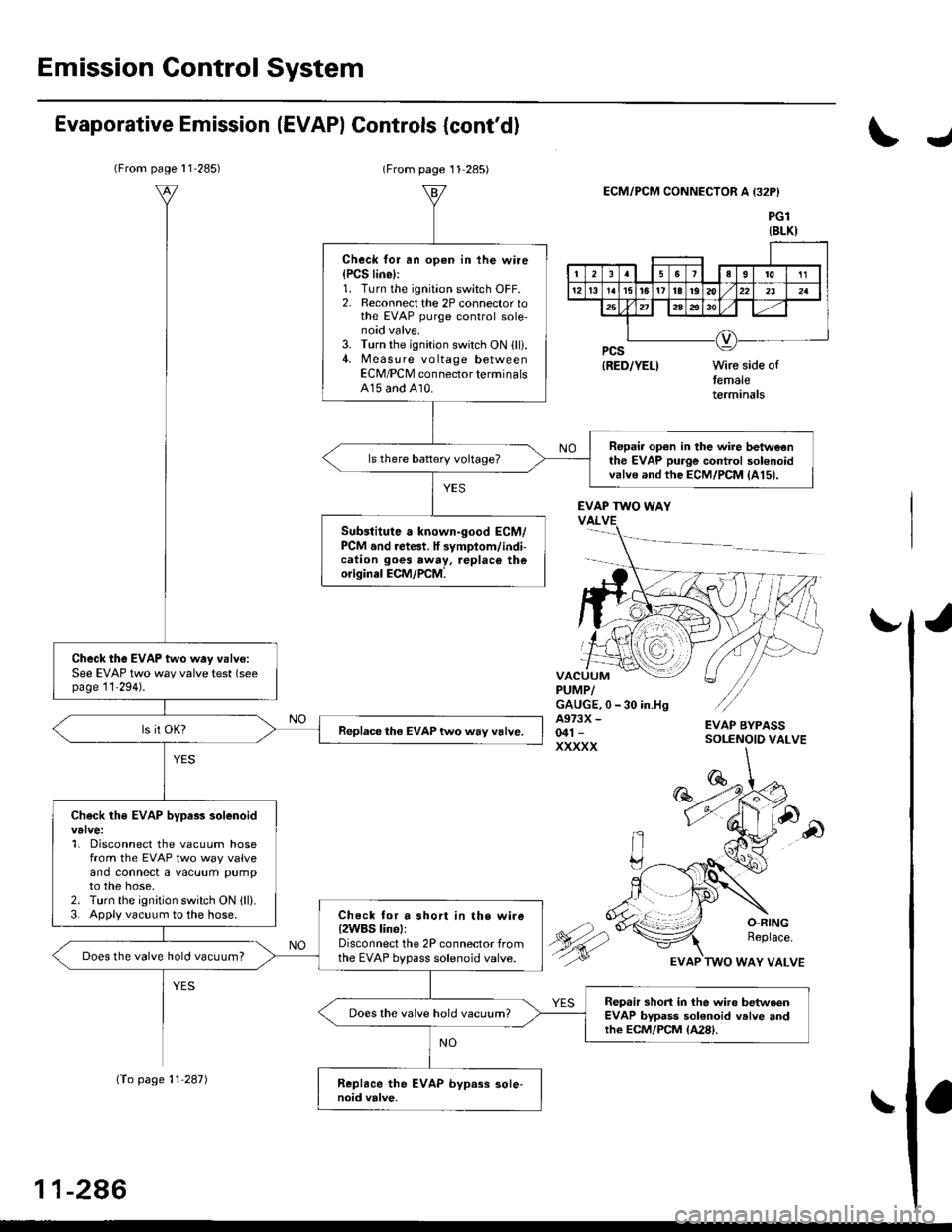 HONDA CIVIC 1996 6.G Workshop Manual Emission Control System
(From page 11 285)
Check lor an op€n in the wire{PCS line}:1. Turn the ignition switch OFF.2, Reconnect the 2P connector lothe EVAP purge control sole-noid valve.3. Turn the HONDA CIVIC 1996 6.G Workshop Manual Emission Control System
(From page 11 285)
Check lor an op€n in the wire{PCS line}:1. Turn the ignition switch OFF.2, Reconnect the 2P connector lothe EVAP purge control sole-noid valve.3. Turn the