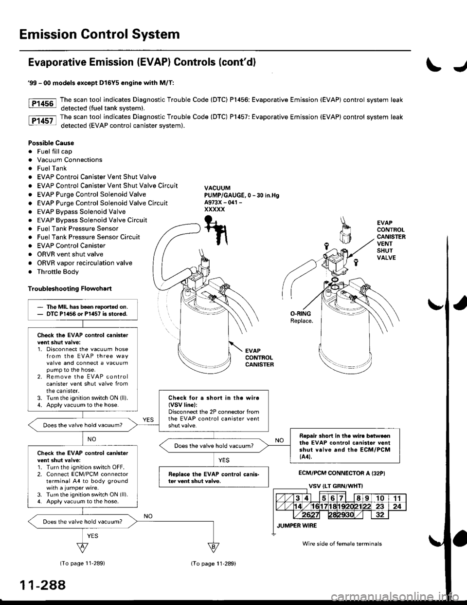 HONDA CIVIC 1996 6.G Service Manual Emission Control System
Evaporative Emission {EVAP) Controls (contdl
\J
tF1456-l
tP14sz-l
EVAPCONTROLCANISTERVENTSHUTVALVE
O.RINGReplace.
EVAPCONTROLCANISTER
ECM/PCM CONNECTOR A I32PI
(To page 11289