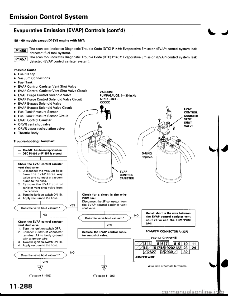 HONDA CIVIC 2000 6.G Workshop Manual Emission Control System
Evaporative Emission {EVAP) Controls (contdl
\J
tF1456-l
tP14sz-l
EVAPCONTROLCANISTERVENTSHUTVALVE
O.RINGReplace.
EVAPCONTROLCANISTER
ECM/PCM CONNECTOR A I32PI
(To page 11289 HONDA CIVIC 2000 6.G Workshop Manual Emission Control System
Evaporative Emission {EVAP) Controls (contdl
\J
tF1456-l
tP14sz-l
EVAPCONTROLCANISTERVENTSHUTVALVE
O.RINGReplace.
EVAPCONTROLCANISTER
ECM/PCM CONNECTOR A I32PI
(To page 11289