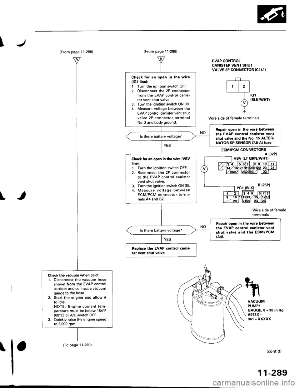 HONDA CIVIC 1998 6.G Service Manual \
EVAP CONTROLCANISTER VENT SHUTVALVE 2P CONNECTOR IC141I
Wire side of temale terminals
ECM,/PCM CONNECTORS
tG1IBLK/WHT}
A973X -
0/r1 - XXXXX
Wire side of femaletermrnats
\
?,T-t
fl
VACUUMPUMP/GAUGE, 