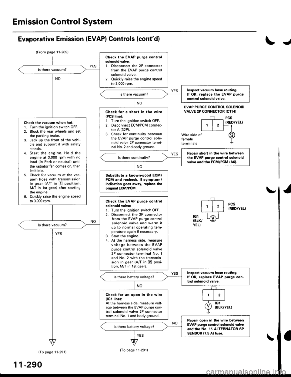 HONDA CIVIC 2000 6.G Service Manual Emission Control System
Ch€ck the EVAP purge controlsolenoid valv6:1. Disconnect the 2P connectorfrom the EVAP purge controlsolenoid valve.2. Ouickly raise the engine speedto 3,000 rpm.
Insped vacuu