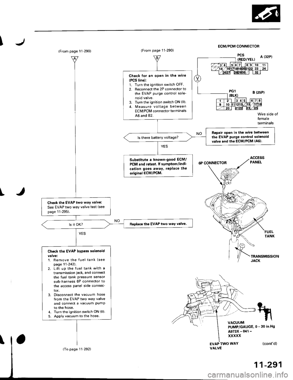 HONDA CIVIC 2000 6.G Workshop Manual IECM/PCM CONNECTOR
I
EVAP TWO WAYVALVE
Wire side oftemaleterminals
FUELTANK
(contd)
11-291
tn
VACUUMPUMP/GAUGE,0 - 30 in Hs
A973X - 041 -
xxxxx
(From page l1 290)
Check the EVAP two way valve:
See EV HONDA CIVIC 2000 6.G Workshop Manual IECM/PCM CONNECTOR
I
EVAP TWO WAYVALVE
Wire side oftemaleterminals
FUELTANK
(contd)
11-291
tn
VACUUMPUMP/GAUGE,0 - 30 in Hs
A973X - 041 -
xxxxx
(From page l1 290)
Check the EVAP two way valve:
See EV