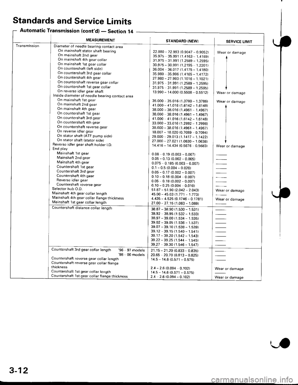 HONDA CIVIC 2000 6.G Repair Manual Standards and Service Limits
Automatic Transmission (contd) - Section l4
MEASUREMENTSTANOARD {NEW)SERVICE LIMITDiameter of needle bearing contact areaOn mainshaft stator shaft bearingOn mainshaft 2nd