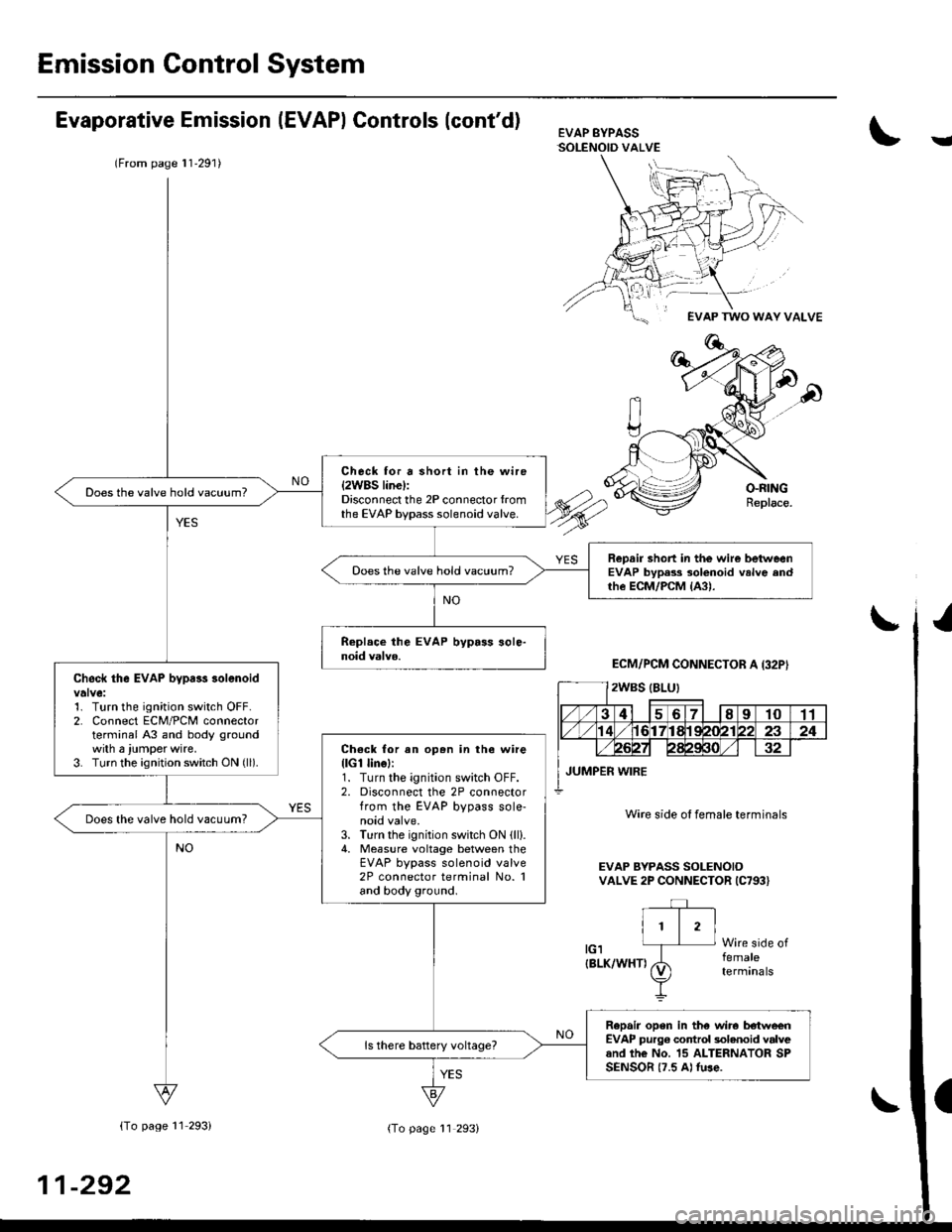 HONDA CIVIC 2000 6.G Workshop Manual Emission Control System
Evaporative Emission (EVAPI Gontrols (contd)EVAP BYPASSSOLENOID VALVEY
(From page l1291)
Check for a short in the wire{2WBS linel:Disconnect the 2P connector {romthe EVAP byp HONDA CIVIC 2000 6.G Workshop Manual Emission Control System
Evaporative Emission (EVAPI Gontrols (contd)EVAP BYPASSSOLENOID VALVEY
(From page l1291)
Check for a short in the wire{2WBS linel:Disconnect the 2P connector {romthe EVAP byp