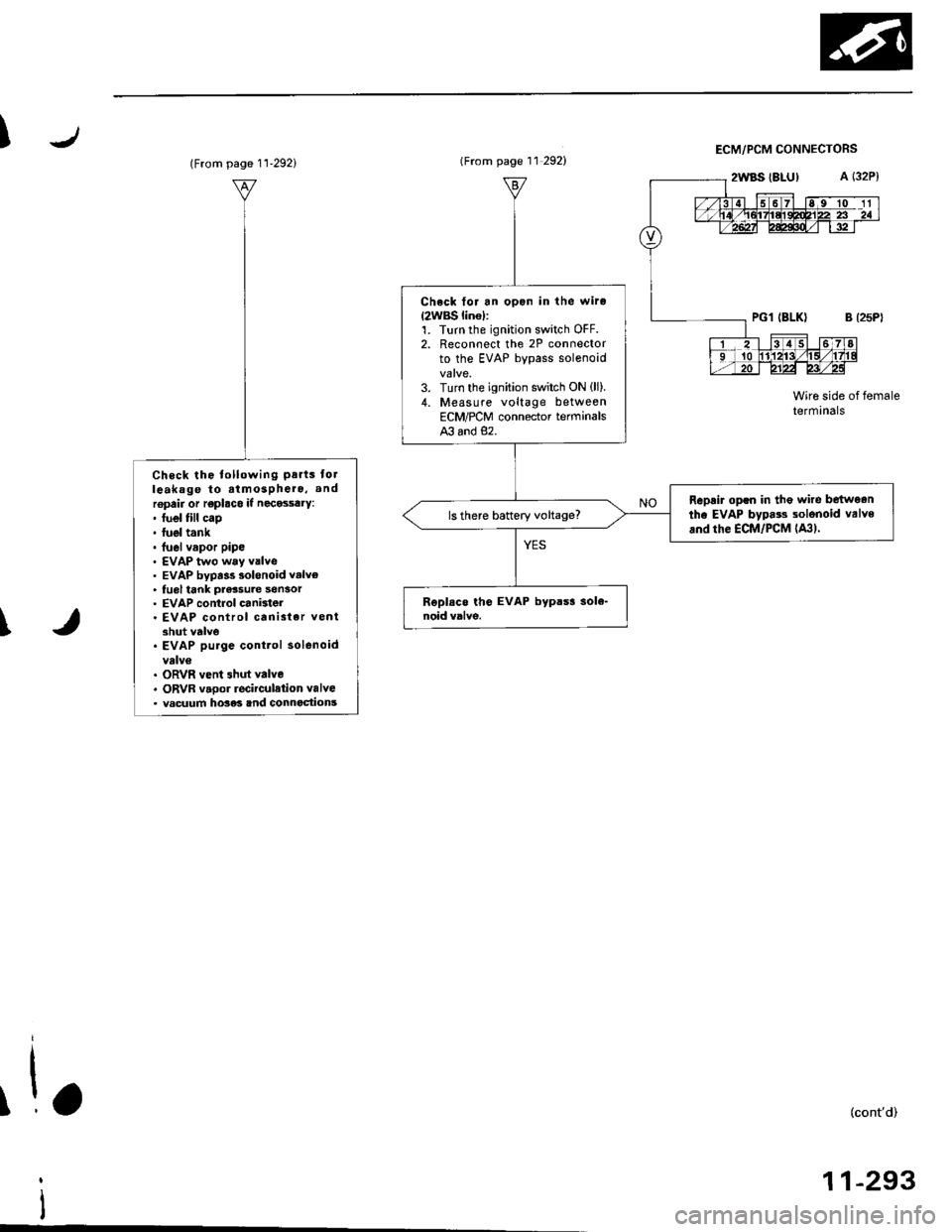 HONDA CIVIC 1996 6.G Workshop Manual I
\
\l
(From page 11-292i
Chock the tollowing parts tolleakage to aimosphero, and
ropaii or replaco if necess6.y:. fuel fill cap. fuel tank. fuel v.por pipe. EVAP two way valve. EVAP bypas solonoid va HONDA CIVIC 1996 6.G Workshop Manual I
\
\l
(From page 11-292i
Chock the tollowing parts tolleakage to aimosphero, and
ropaii or replaco if necess6.y:. fuel fill cap. fuel tank. fuel v.por pipe. EVAP two way valve. EVAP bypas solonoid va