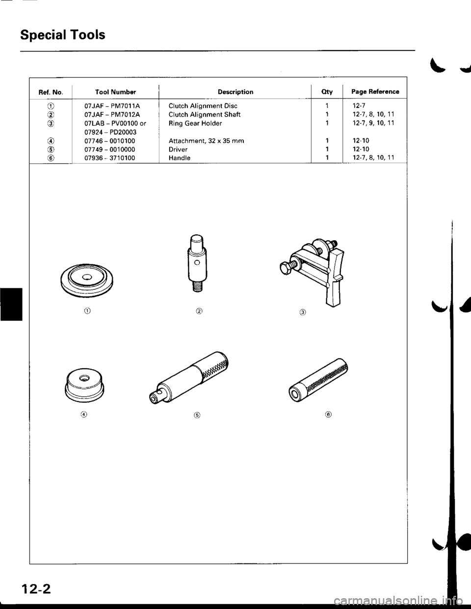 HONDA CIVIC 1996 6.G Owners Guide Special Tools
ItJ
Ref. No. Tool NumberDescriptionOty Page Reterence
o
\31(
@
!o/
OTJAF _ PM7O11A
OTJAF _ PM70124
07LAB - PV00100 or
07924, PD20003
07746 - 0010100
07749 - 00�]0000
07936 - 3710100
Clu
