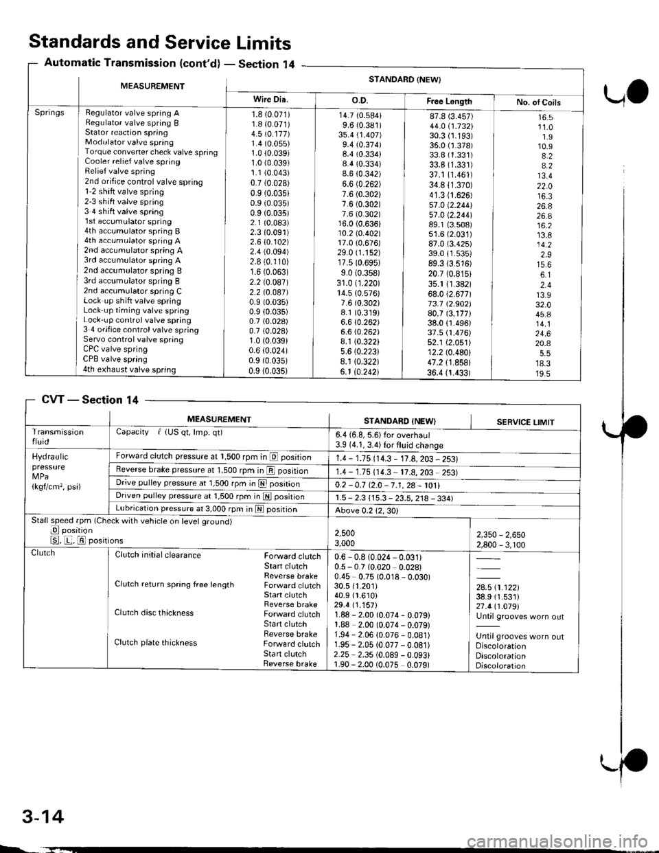 HONDA CIVIC 2000 6.G Owners Guide Standards and ServiceLimits
Section 14Automatic Transmission (contd)
UO
MEASUREMENTSTANDARD {NEW}
Wire Dia.o.D.Free LongthNo. ol CoilsHegulator valve spring ARegulato. valve spring BStator reaction 