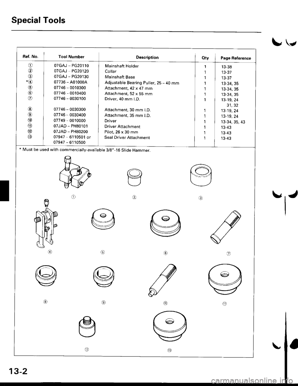 HONDA CIVIC 1999 6.G Workshop Manual Special Tools
Ref. No. I Tool NumbetDescription(Xy I Page Reference
o
@
o.@
!5,
@
o
@6
@
@
@(3
OTGAJ PG2O11O
OTGAJ PG2012O
07GAJ - PG20130
07736 - A010004
07746 - 0010300
07746 - 0010400
07746 - 0030 HONDA CIVIC 1999 6.G Workshop Manual Special Tools
Ref. No. I Tool NumbetDescription(Xy I Page Reference
o
@
o.@
!5,
@
o
@6
@
@
@(3
OTGAJ PG2O11O
OTGAJ PG2012O
07GAJ - PG20130
07736 - A010004
07746 - 0010300
07746 - 0010400
07746 - 0030
