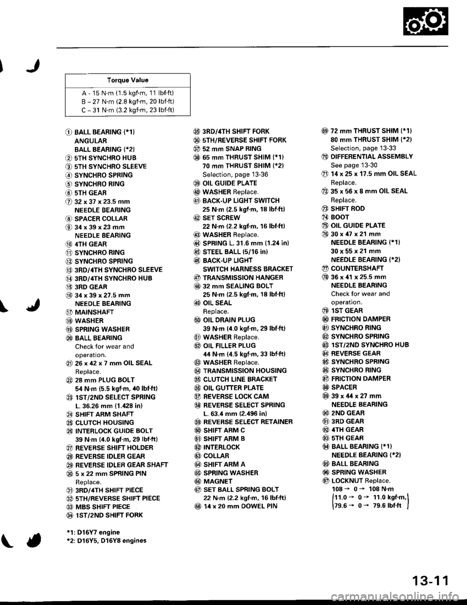 HONDA CIVIC 1996 6.G Workshop Manual Torque Value
A - 15 N.m (1.5 kgf.m, 11 lbf.ft)
B - 27 N.m (2.8 kgf.m. 20 lbift)
C - 31 N.m {3.2 kgnm, 23 lbift)
\
O BALL BEARING (*T)
ANGULAR
BALL BEARING {*2I
O 5TH SYNCHRO HUB
O 5TH SYNCHRO SLEEVE
