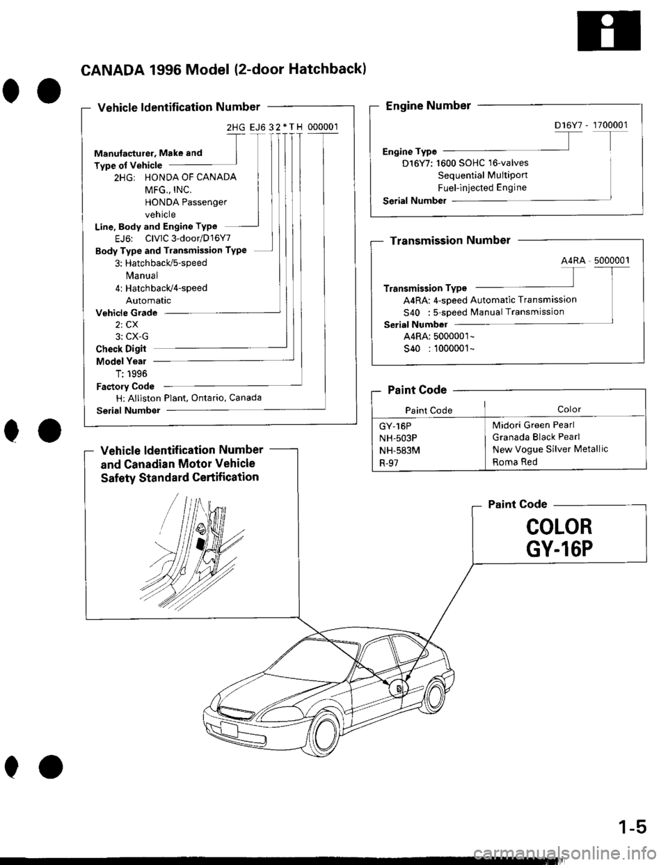 HONDA CIVIC 1998 6.G Workshop Manual OO
CANADA 1996 Model (2-door Hatchback)
Vehicle ldentification Number
2HG EJ632*TH 000001
Manulacturer, Make and
Type of Vehicle
2HGr HONDA OF CANADA
HONDA Passenger
vehicle
Line, Body and Engino Type