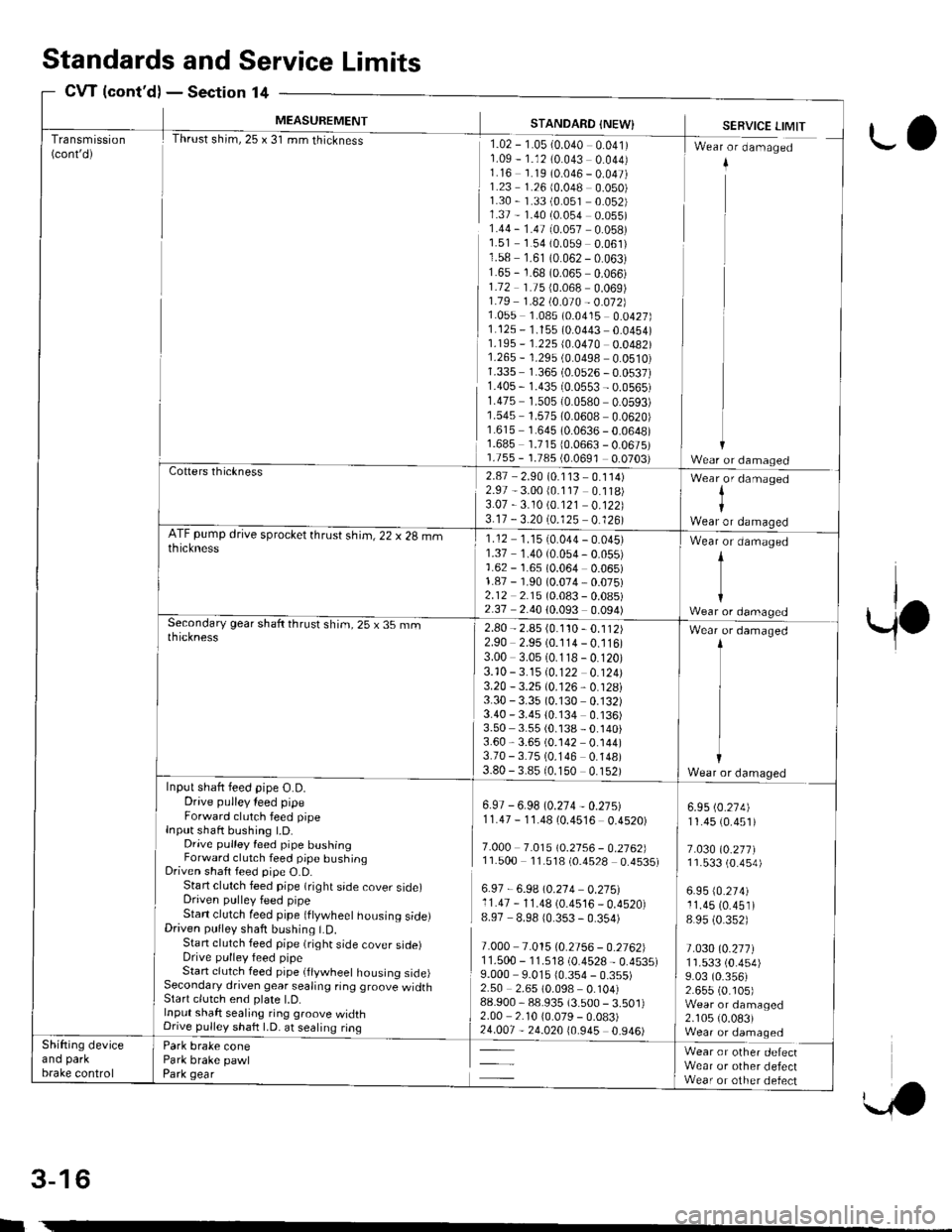 HONDA CIVIC 1999 6.G Repair Manual Transmission(contd)
MEASUREMENT
Thrust shim,25 x 31 mm thickness
STANDARD {NEW}
rlz-r-osr-o.o+o oolrr1.09 - 1.12 (0.043 0.044)1.16 1.19 (0.046 - 0.047)1.23 1.26 (0.048 0.050)1.30 - 1.33 (0.051 0.052)