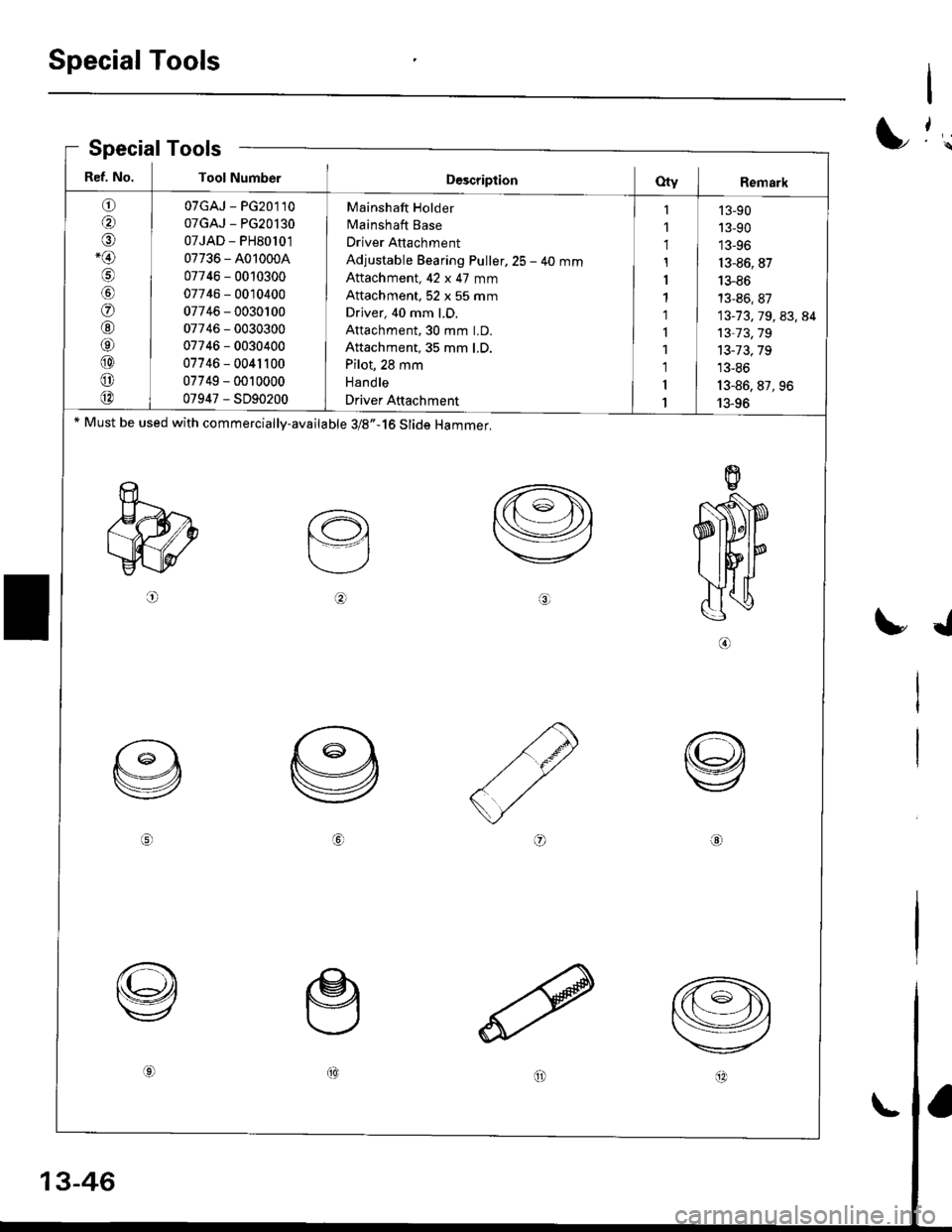 HONDA CIVIC 1999 6.G Workshop Manual Special Tools
SpecialTools
I
I
I
./
Ref. No. Tool NumberD€scriptionOty I Remark
o
@
o-@
@
o
@
@
@
o
@
07GAJ - PG20110
07GAJ - PG20l30
07JAD - PH80l01
07736 - A010004
07746 - 0010300
07746 - 0010400 HONDA CIVIC 1999 6.G Workshop Manual Special Tools
SpecialTools
I
I
I
./
Ref. No. Tool NumberD€scriptionOty I Remark
o
@
o-@
@
o
@
@
@
o
@
07GAJ - PG20110
07GAJ - PG20l30
07JAD - PH80l01
07736 - A010004
07746 - 0010300
07746 - 0010400