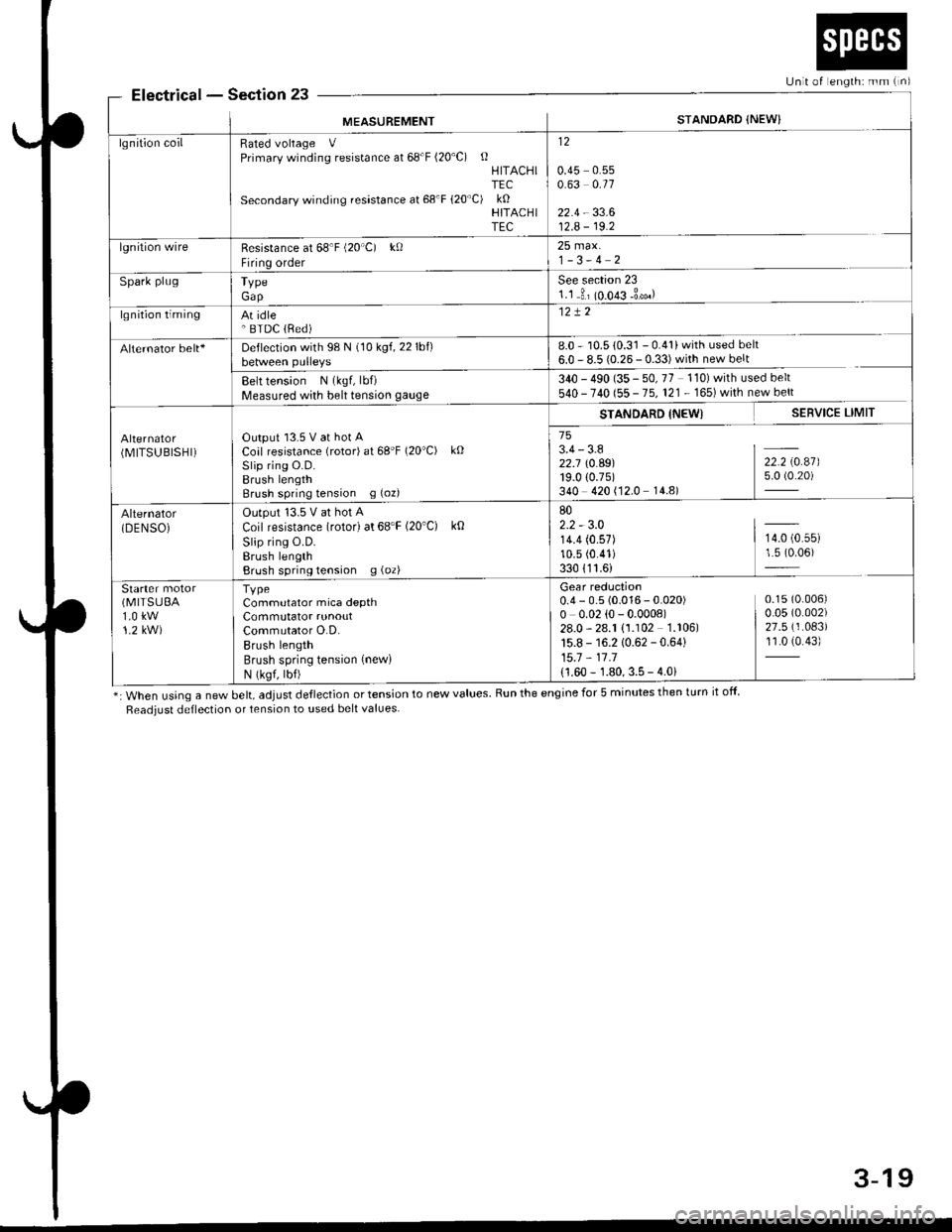 HONDA CIVIC 1998 6.G Workshop Manual ElectricalSection 23
*: When using a new belt, adjust deflection or tension to new values. Run the engine for 5 minutes then turn it off
Readiust deflection or tension to used belt values
Unit of engl