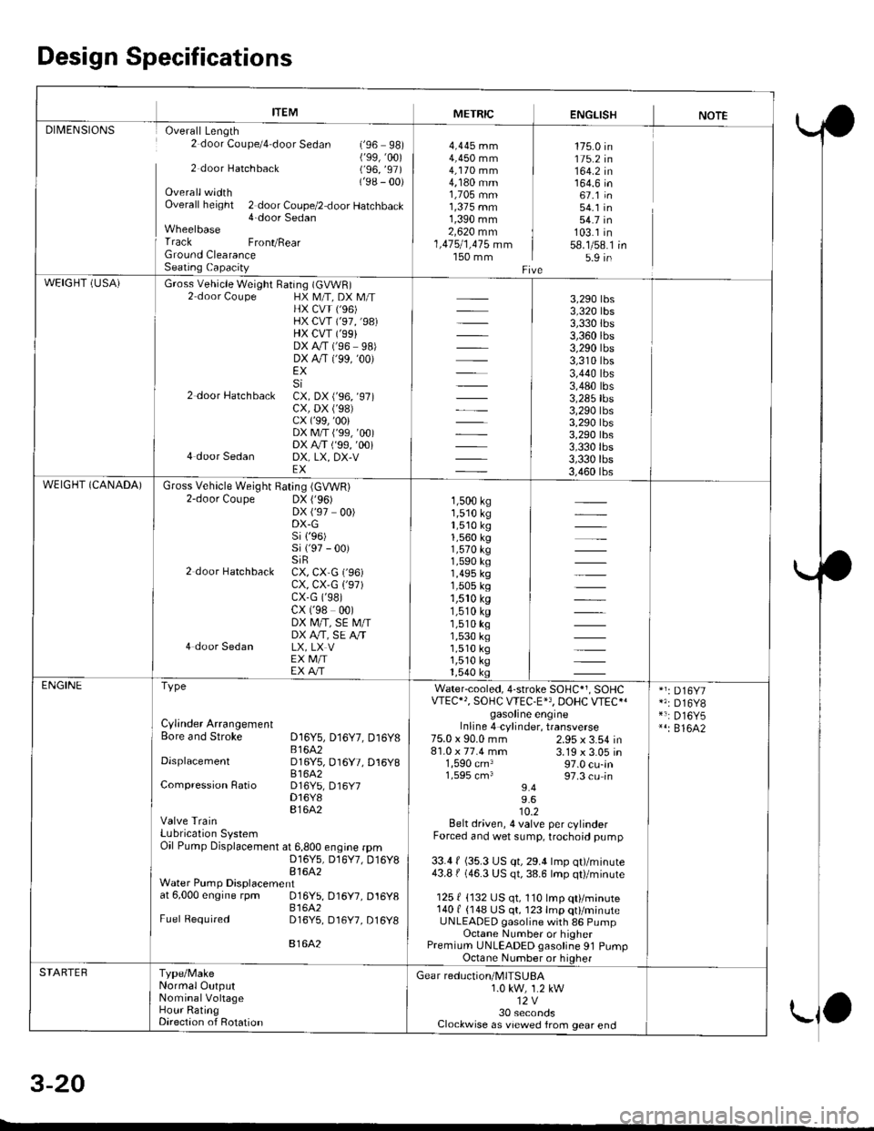 HONDA CIVIC 1997 6.G Service Manual Design Specifications
ITEMMETRICENGLISHNOTEDII/IENSIONS Overall Length2 door Coupe/4 door Sedan (,96 98)(99,�00)2 door Hatchback (,96, ,97)
(98 - 00)OverallwidthOverall height 2 door Coupe/2 door H