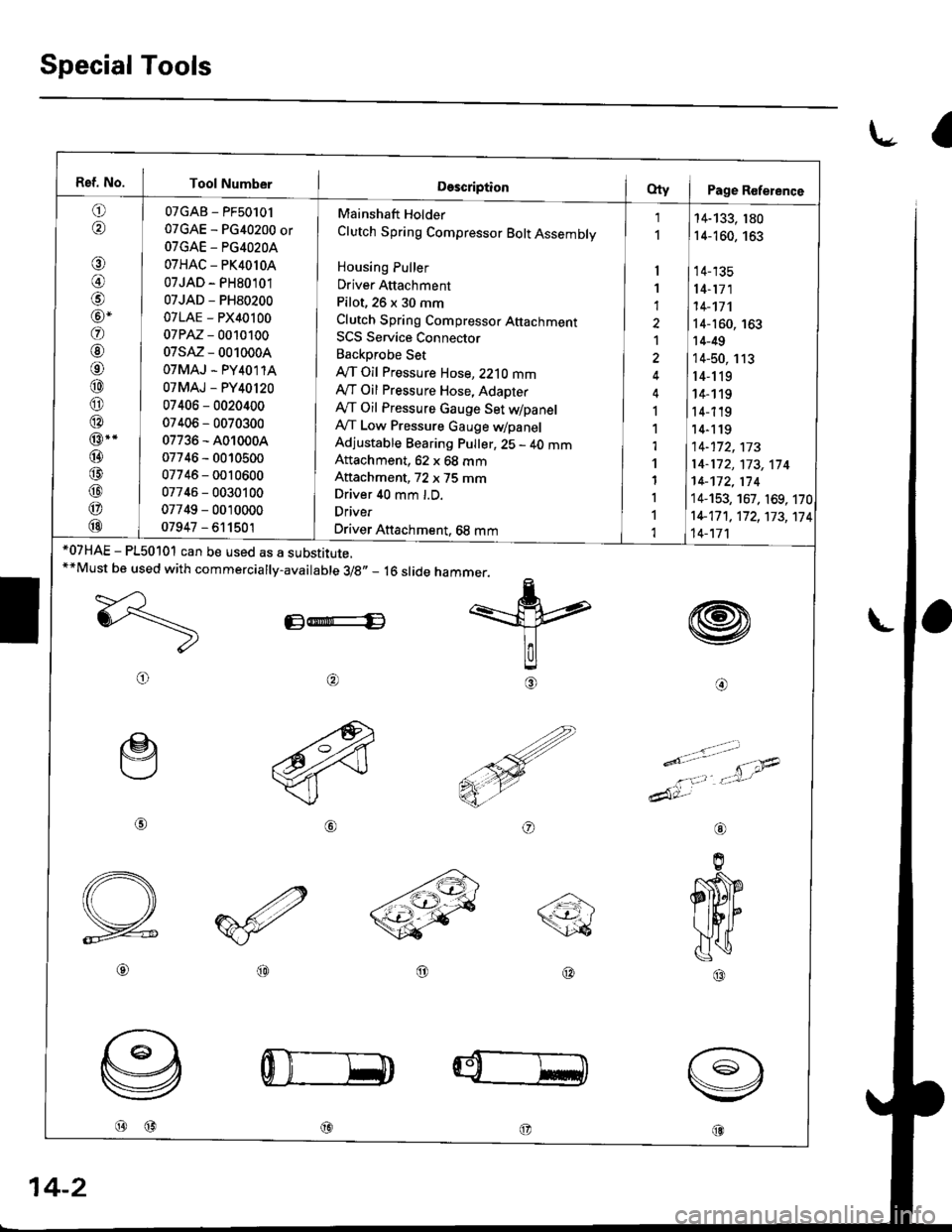 HONDA CIVIC 1998 6.G Owners Manual Special Tools
l.- a
Ref. No. Tool Number
o,6\
€)
@)
@-
@
@
o
@
@
@
@..
@
@
@
@
@
07GAB - PF50101
07GAE - PG40200 or
OTGAE - PG4O2OA
07HAC - PK4010A
07JAD - PH80101
07JAD - PH80200
07LAE - PX40100
0 HONDA CIVIC 1998 6.G Owners Manual Special Tools
l.- a
Ref. No. Tool Number
o,6\
€)
@)
@-
@
@
o
@
@
@
@..
@
@
@
@
@
07GAB - PF50101
07GAE - PG40200 or
OTGAE - PG4O2OA
07HAC - PK4010A
07JAD - PH80101
07JAD - PH80200
07LAE - PX40100
0