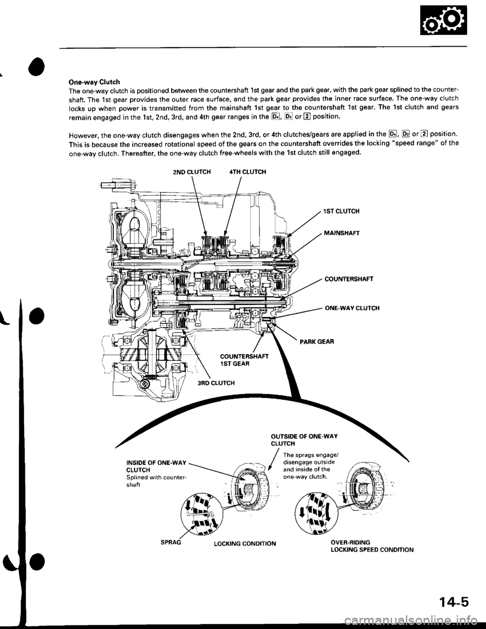 HONDA CIVIC 1999 6.G Workshop Manual One-way Clulch
The one-way clutch is positioned between the countershaft 1st gear and the park gea., with the park gear splined to the counter-
shatt, The 1st gear provides the outer race surface, and