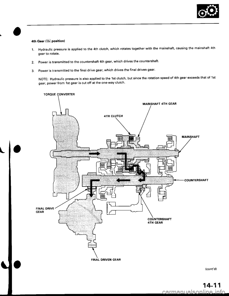 HONDA CIVIC 1999 6.G Workshop Manual 4th cear lE position)
1. Hydraulic pressure is applied to the 4th clutch, which rotates together with the mainshaft, causing the mainshaft 4th
gear to rotate.
2. Power is transmitted to the countersha HONDA CIVIC 1999 6.G Workshop Manual 4th cear lE position)
1. Hydraulic pressure is applied to the 4th clutch, which rotates together with the mainshaft, causing the mainshaft 4th
gear to rotate.
2. Power is transmitted to the countersha
