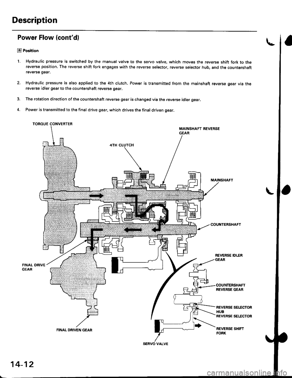 HONDA CIVIC 2000 6.G Workshop Manual Description
Power Flow (contd)
El Po3ition
1, Hydraulic pressure is switched by the manual valve to the servo valve, which moves the reverse shift fork to thereverse position. The reverse shift fork 