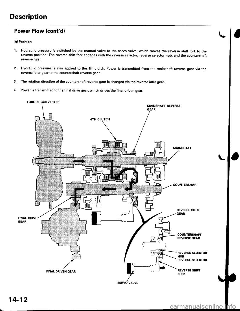HONDA CIVIC 2000 6.G Workshop Manual Description
Power Flow (contd)
El Po3ition
1, Hydraulic pressure is switched by the manual valve to the servo valve, which moves the reverse shift fork to thereverse position. The reverse shift fork HONDA CIVIC 2000 6.G Workshop Manual Description
Power Flow (contd)
El Po3ition
1, Hydraulic pressure is switched by the manual valve to the servo valve, which moves the reverse shift fork to thereverse position. The reverse shift fork